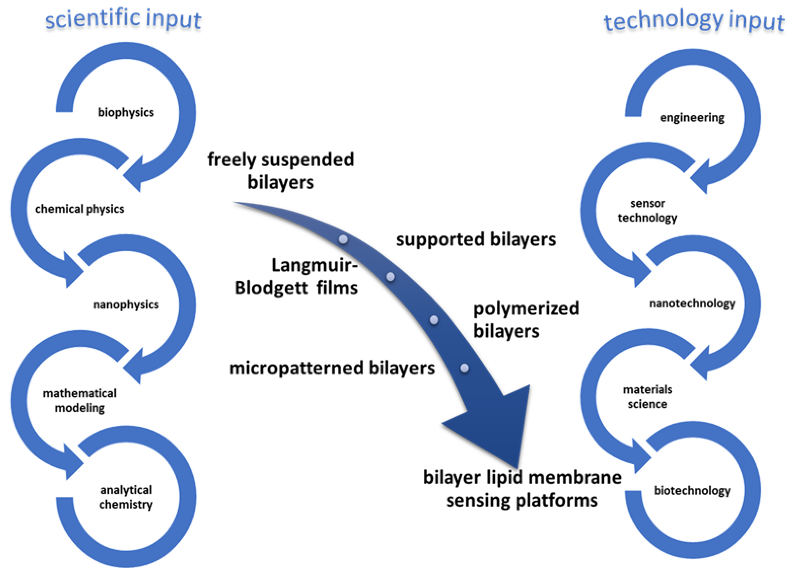 Applsci 09 01745 g002 Applsci 09 01745 g002