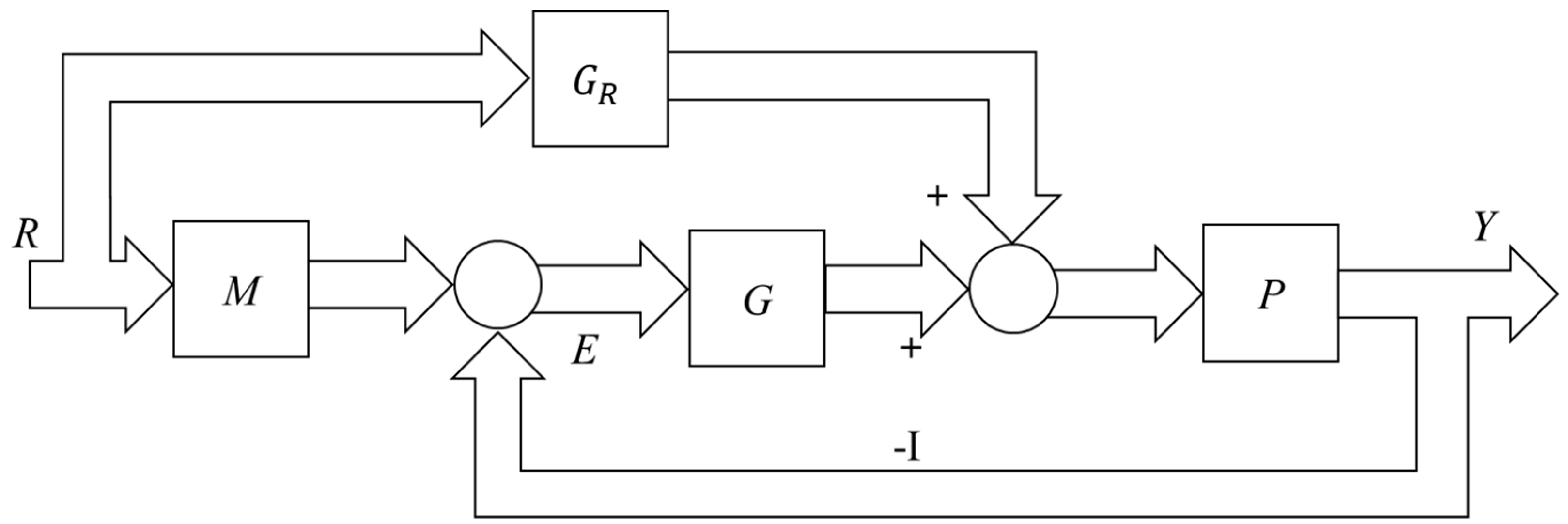 Applsci 09 01753 g002 550