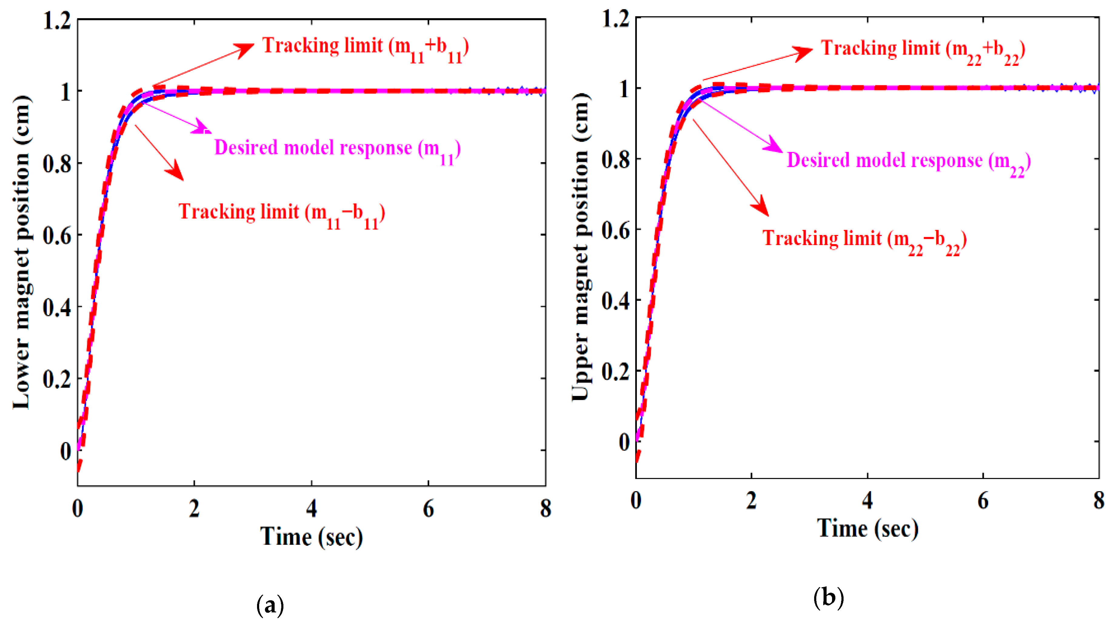 Applsci 09 01753 g008 550