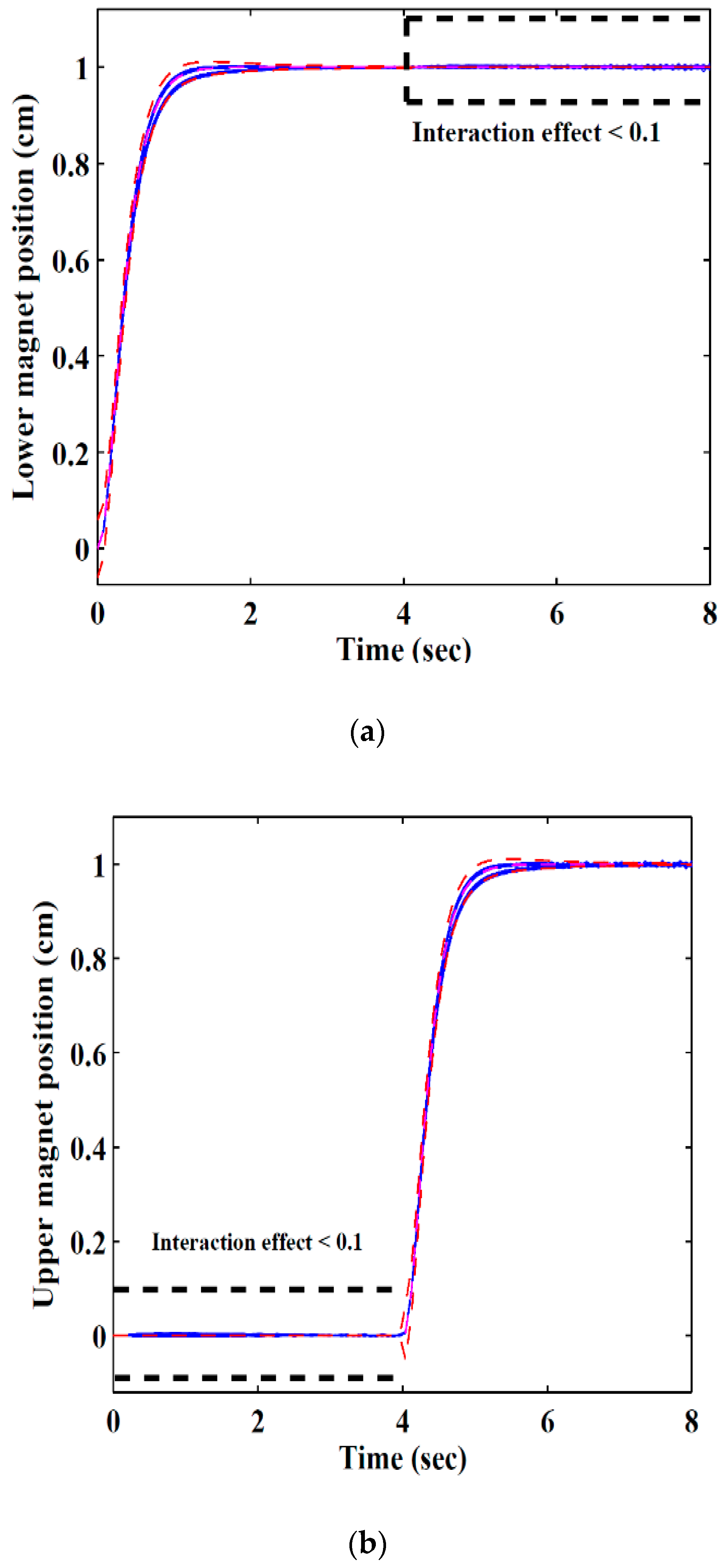 Applsci 09 01753 g010 550