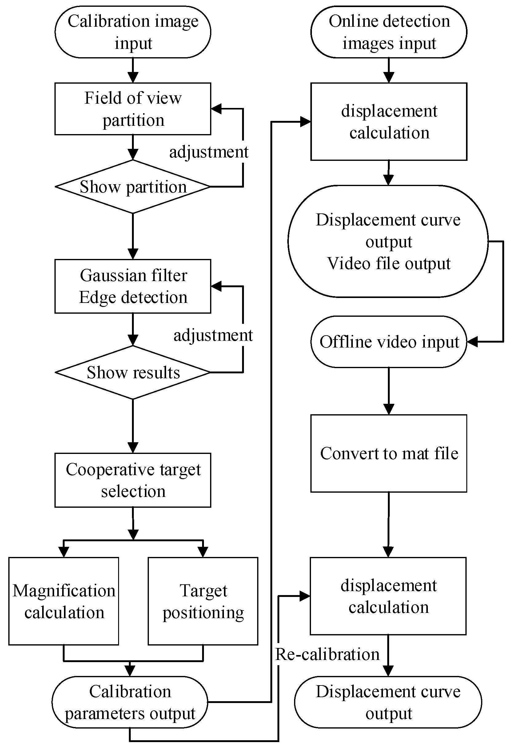 Applsci 09 01759 g004