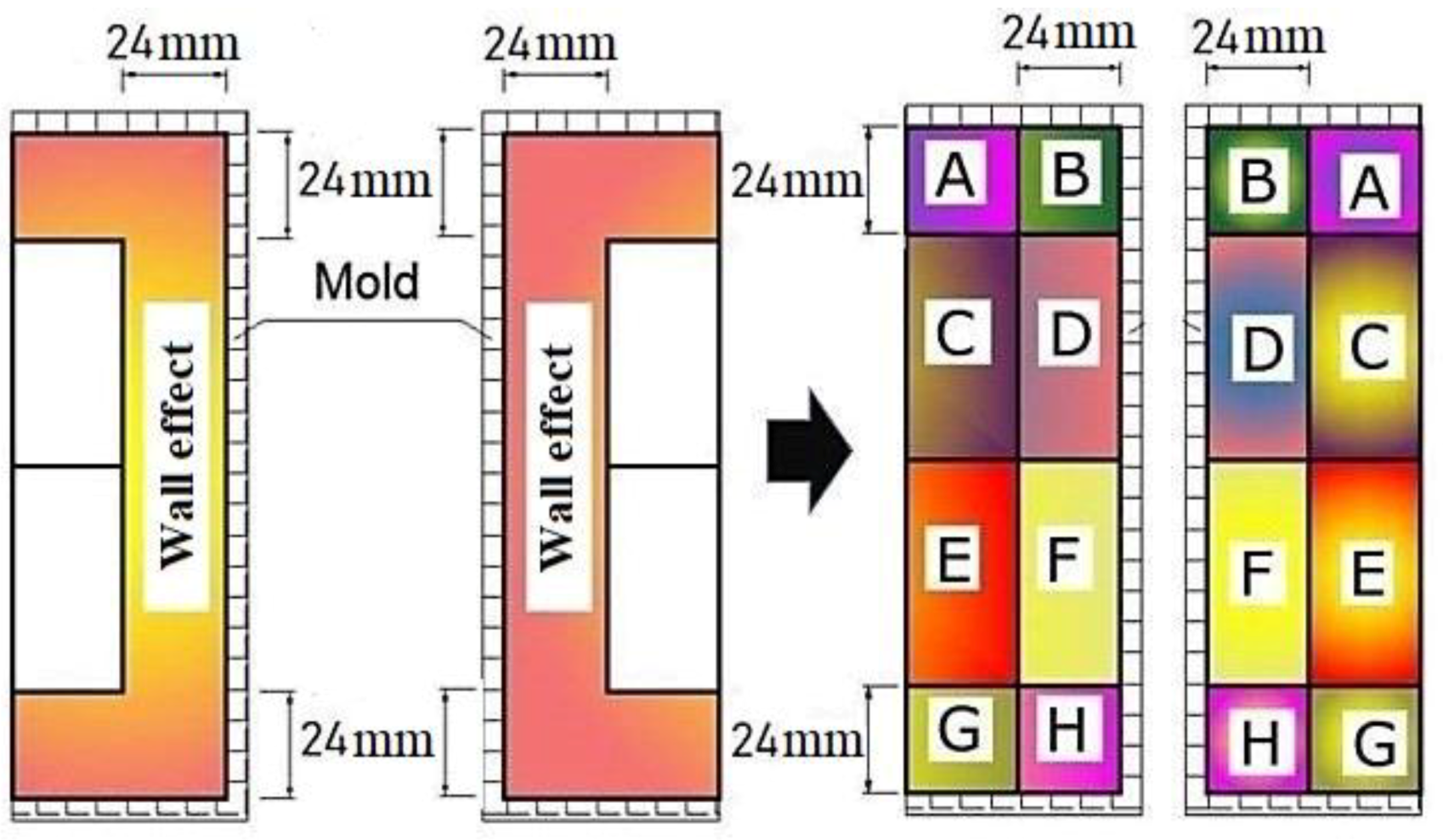Applsci 09 01762 g006
