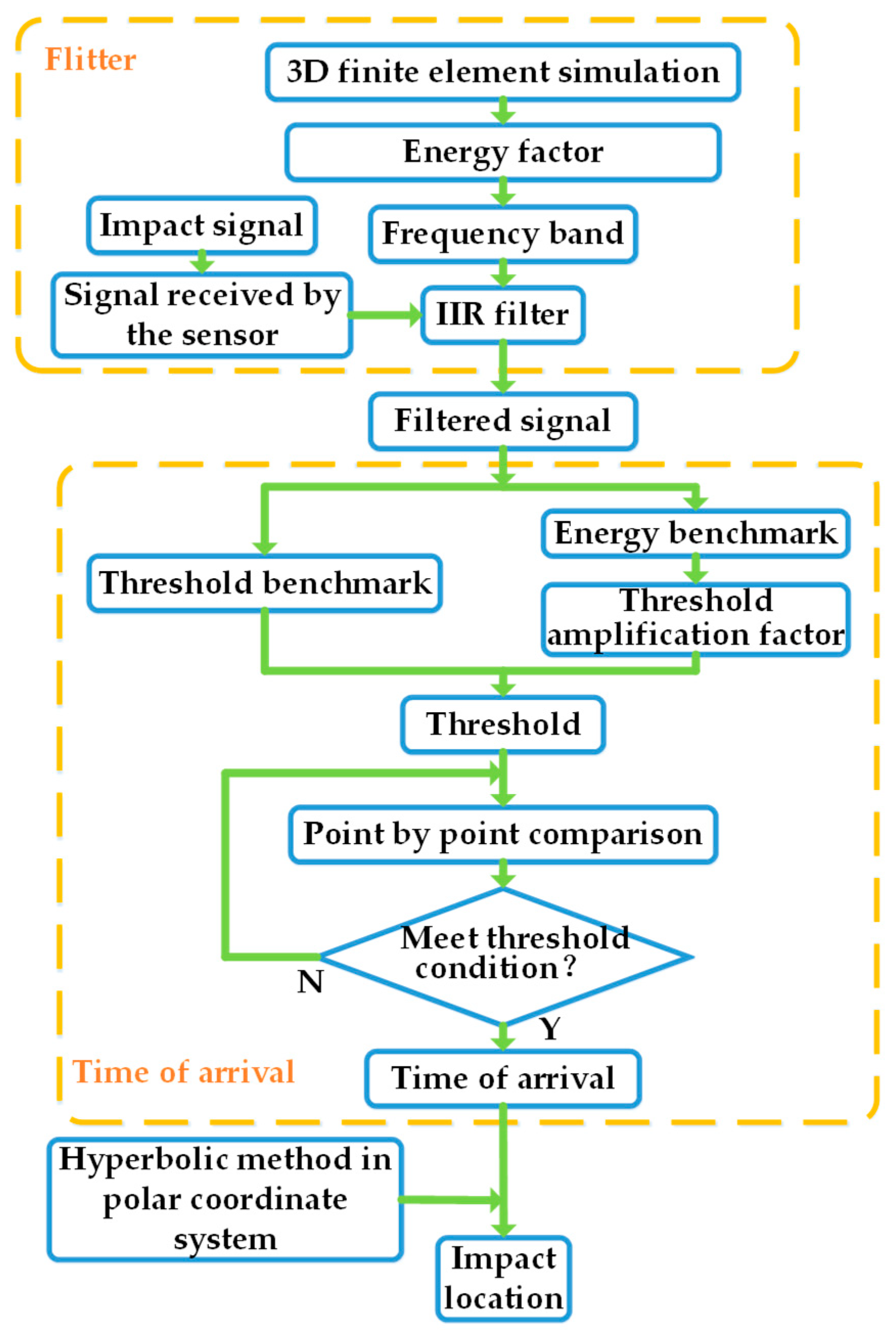 Applsci 09 01763 g001