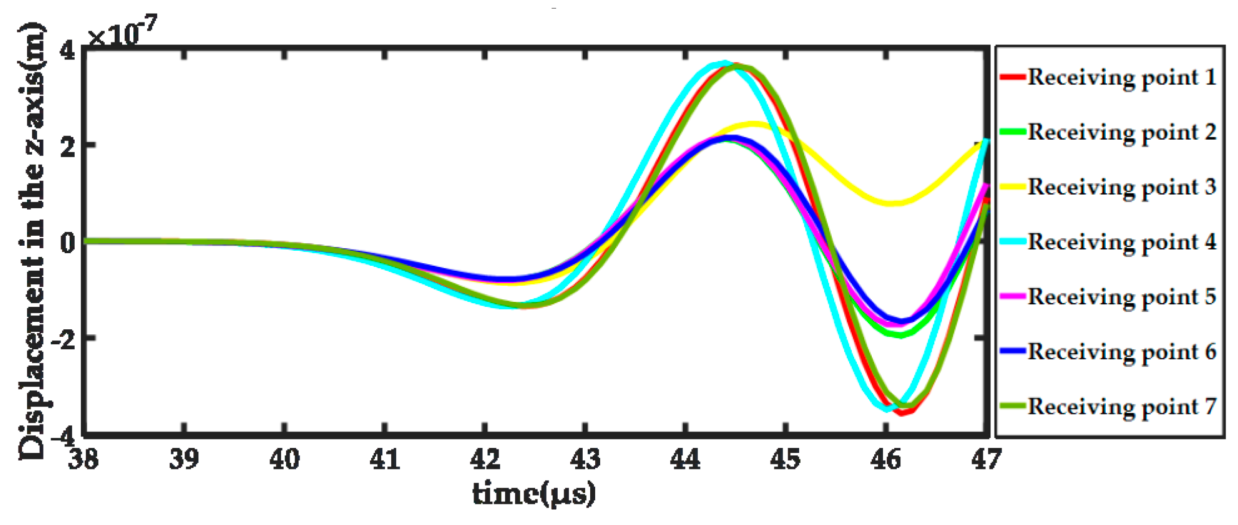Applsci 09 01763 g007