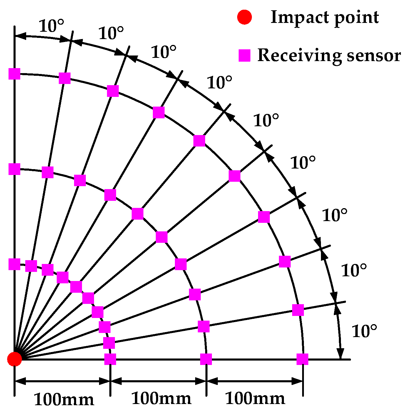 Applsci 09 01763 g009