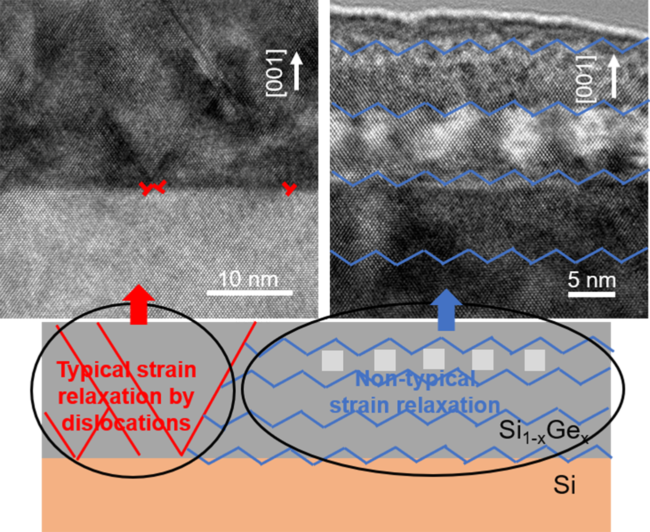 Applied Sciences Free FullText SingleCrystalline Si1−xGex (x = 0.