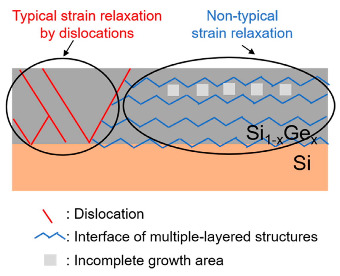 Applied Sciences Free FullText SingleCrystalline Si1−xGex (x = 0.