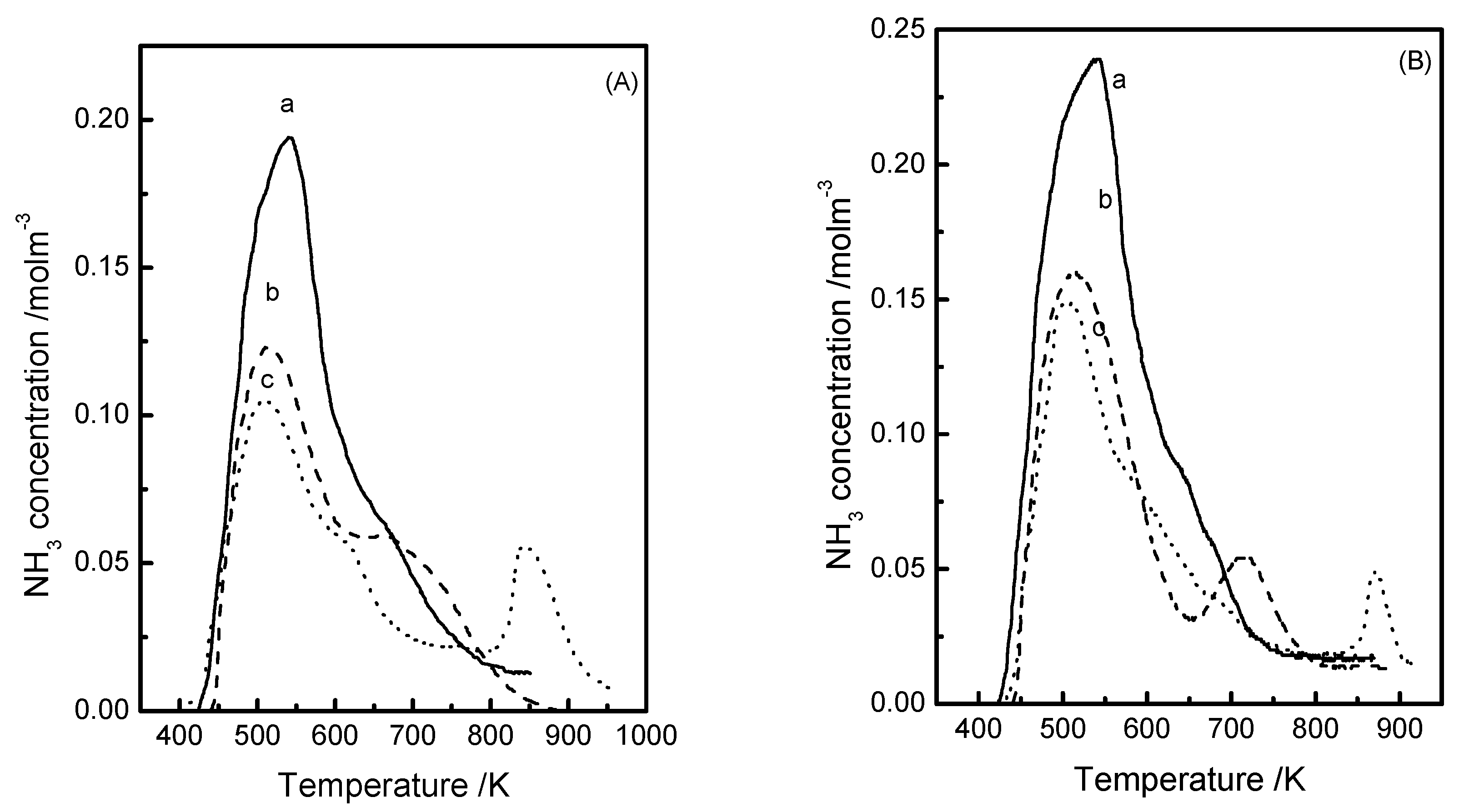 Applsci 09 01773 g003