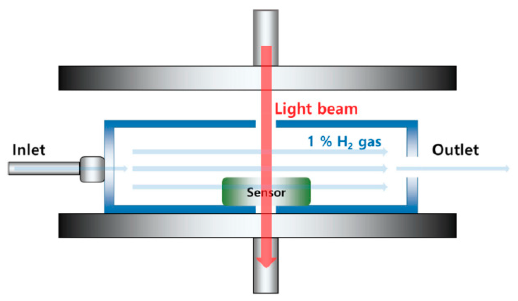 Applsci 09 01775 g003