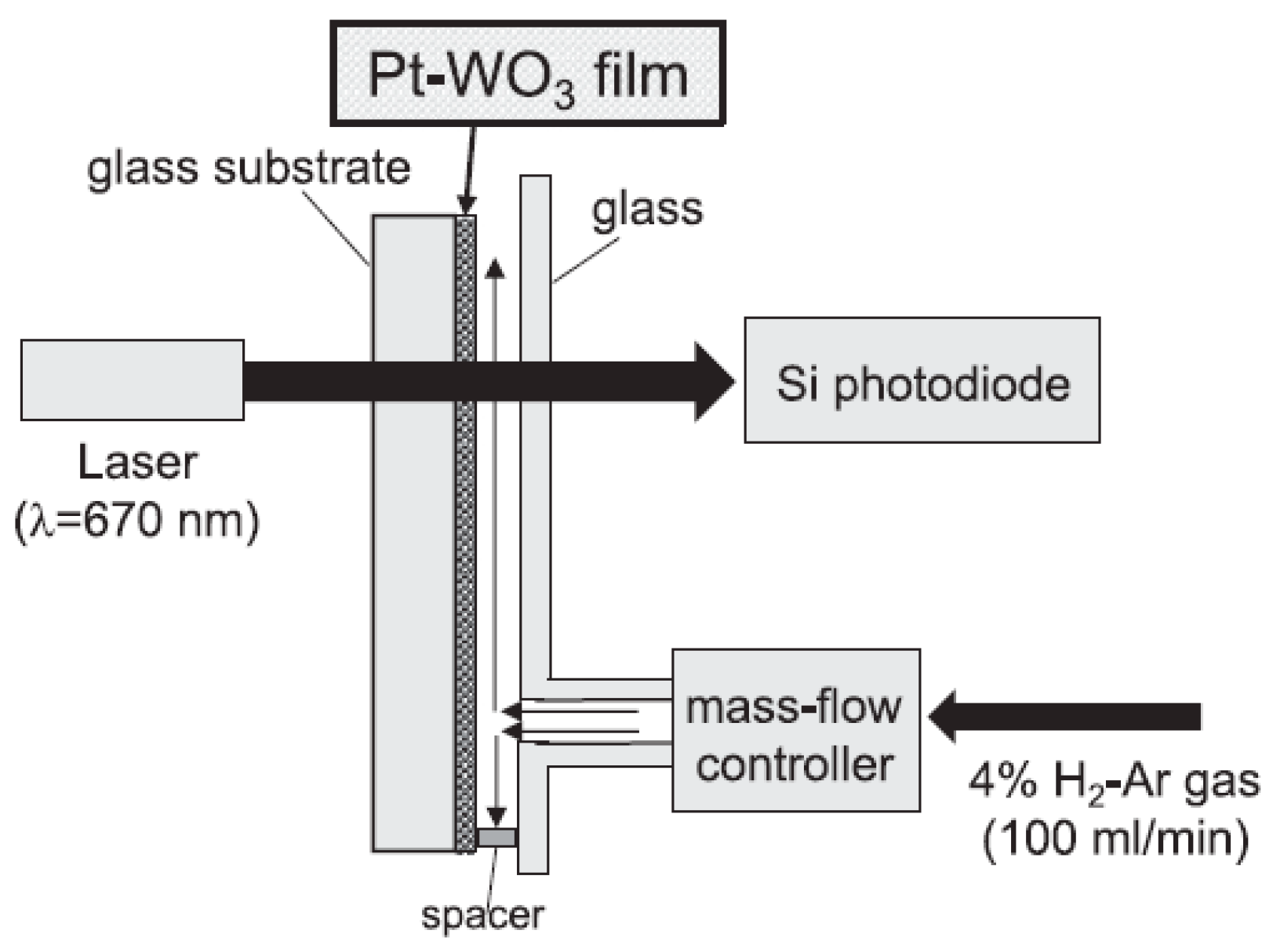 Applsci 09 01775 g005