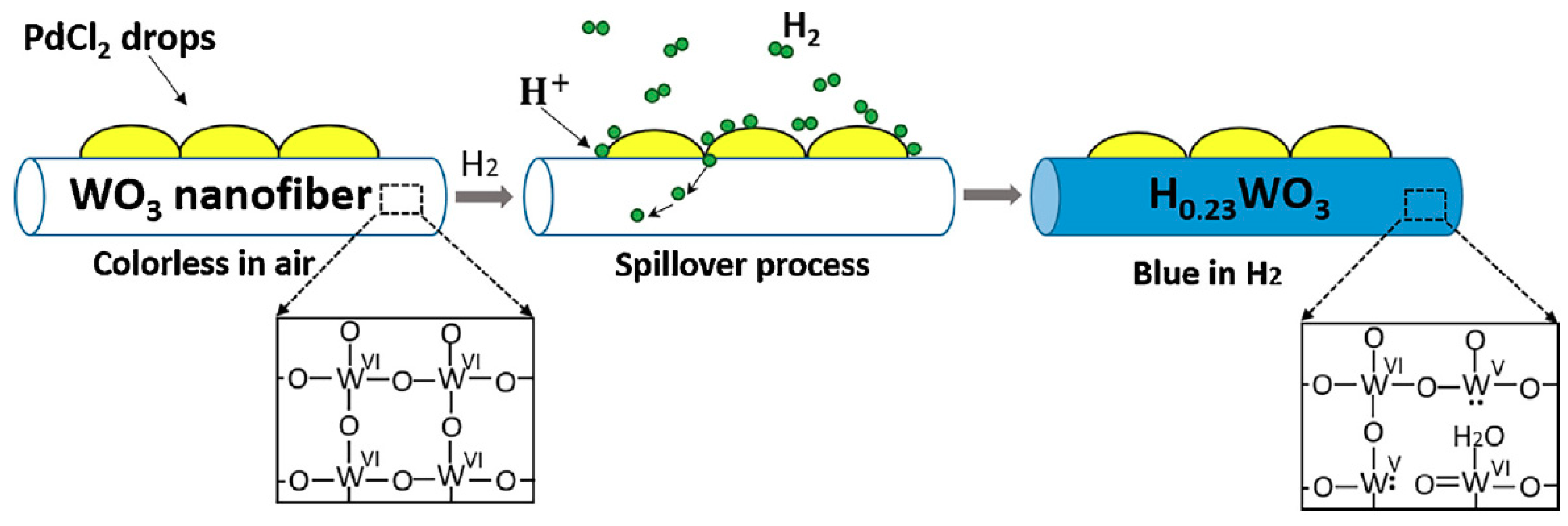 Applsci 09 01775 g012