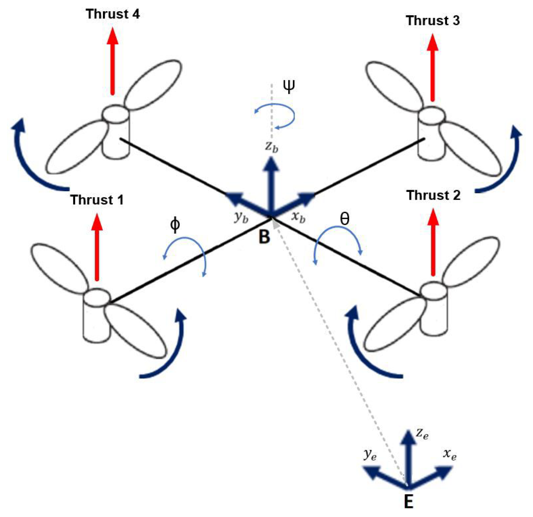 New Trajectory Tracking Approach for a Quadcopter Using Genetic ...