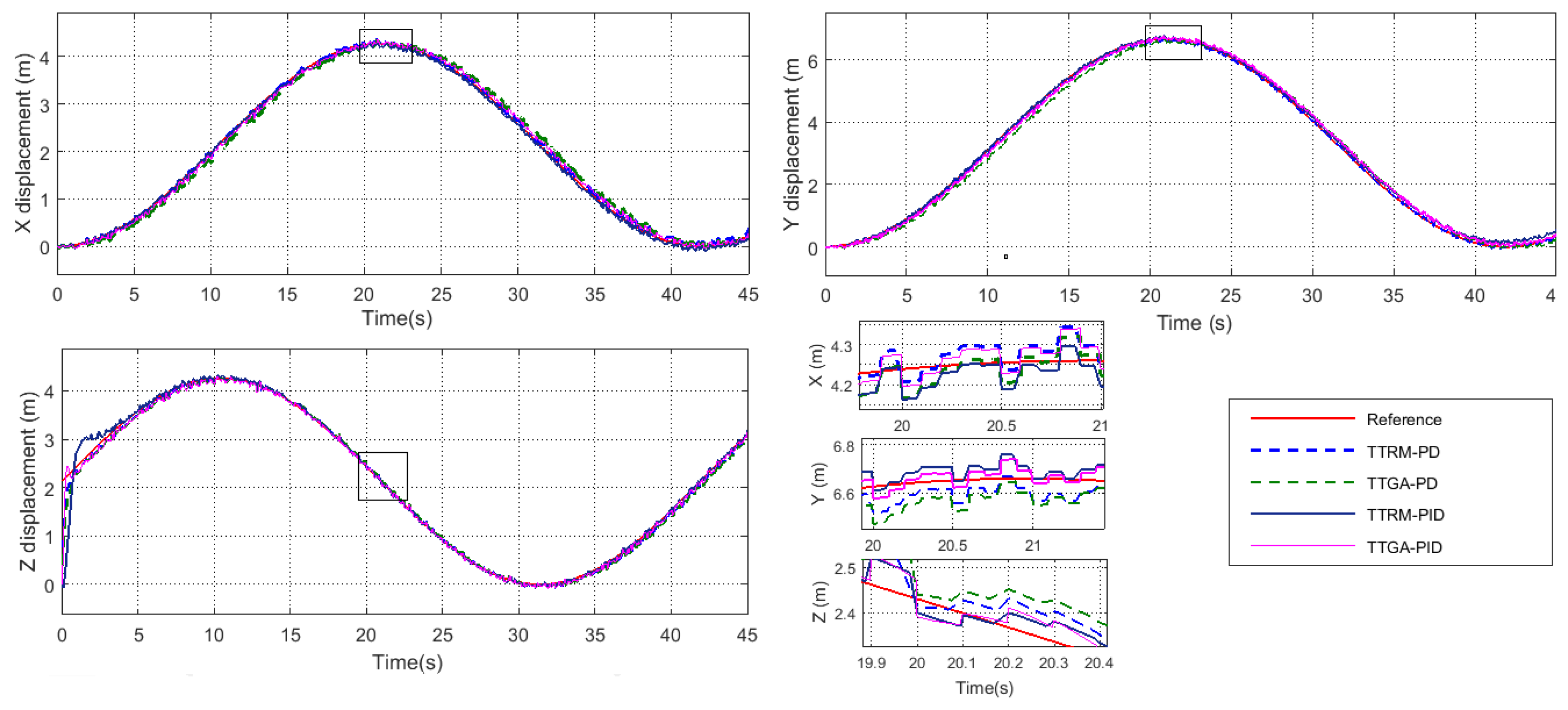 New Trajectory Tracking Approach for a Quadcopter Using Genetic ...