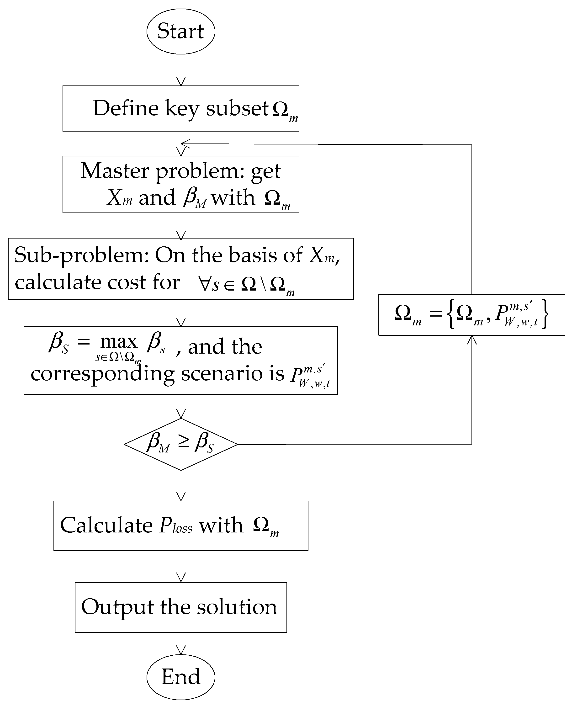 Applsci 09 01784 g003