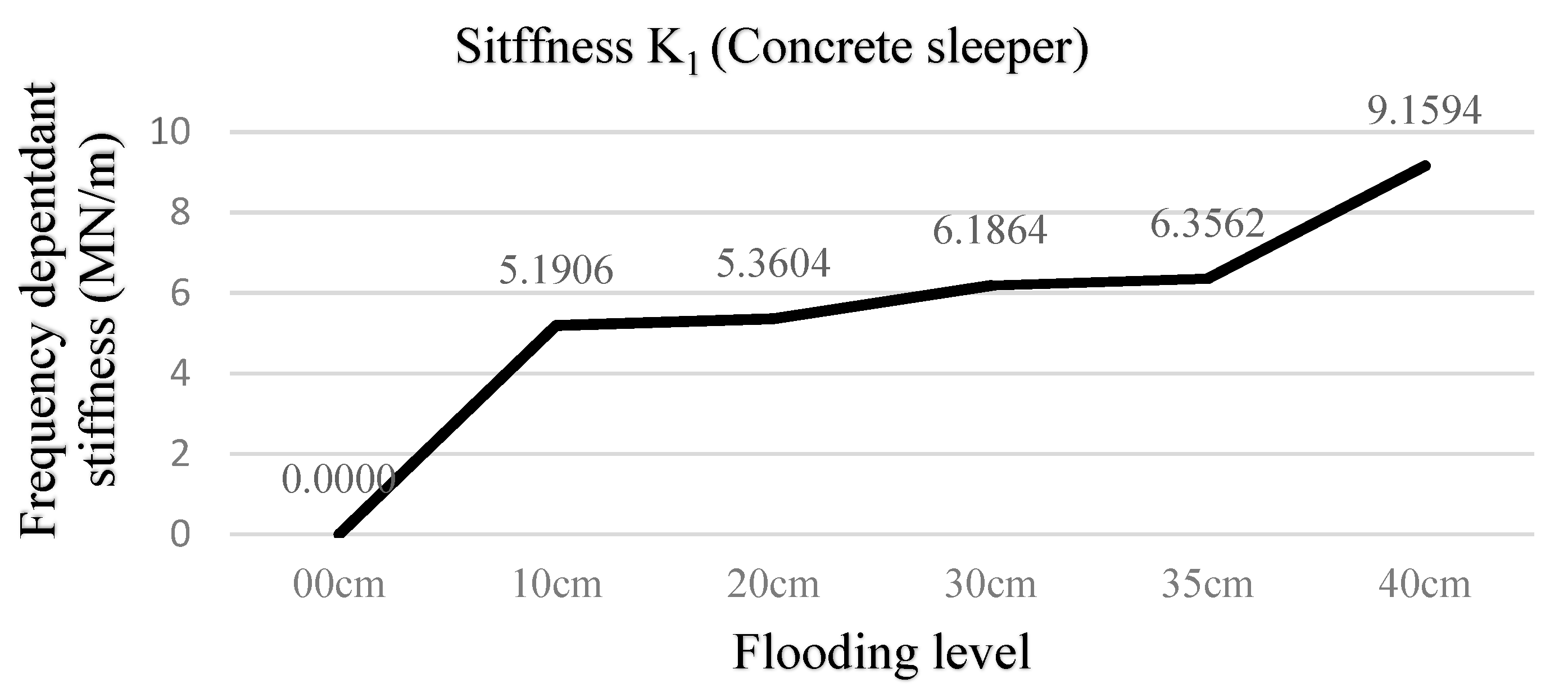 Applsci 09 01785 g022