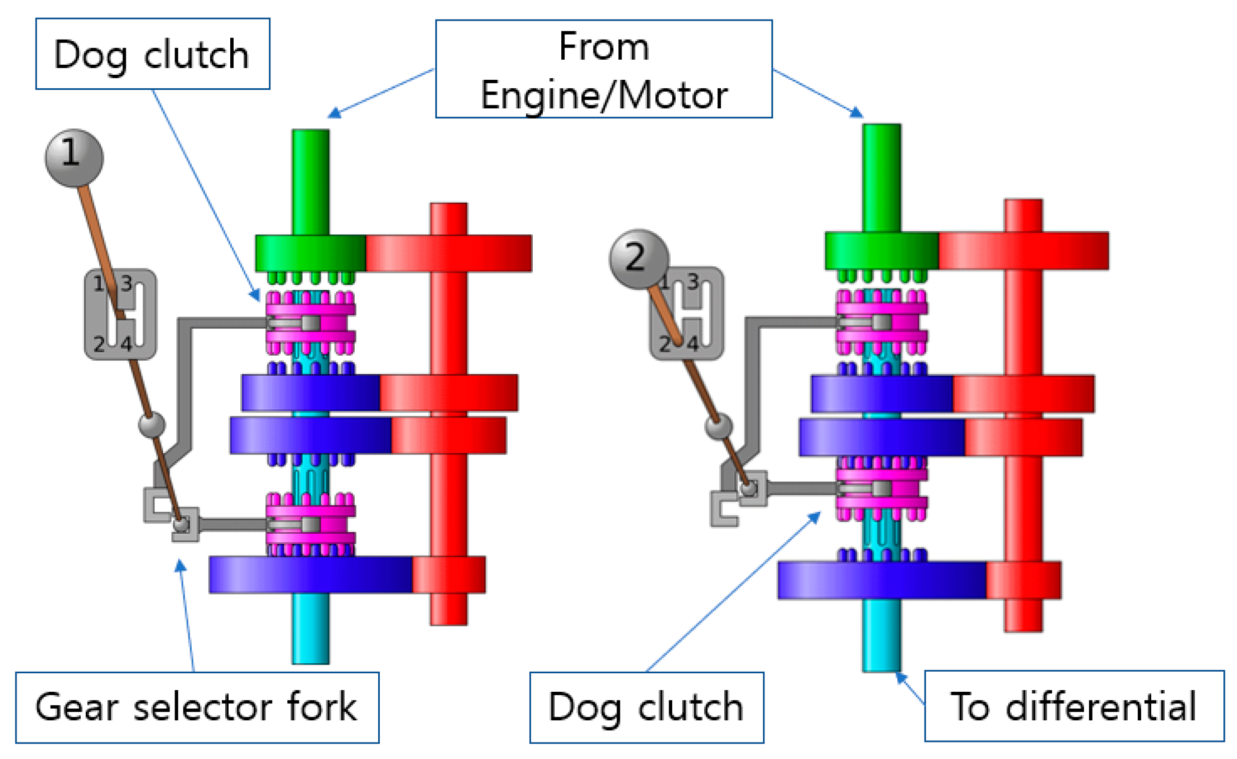 Applied Sciences Free FullText Design 2Speed Transmission for