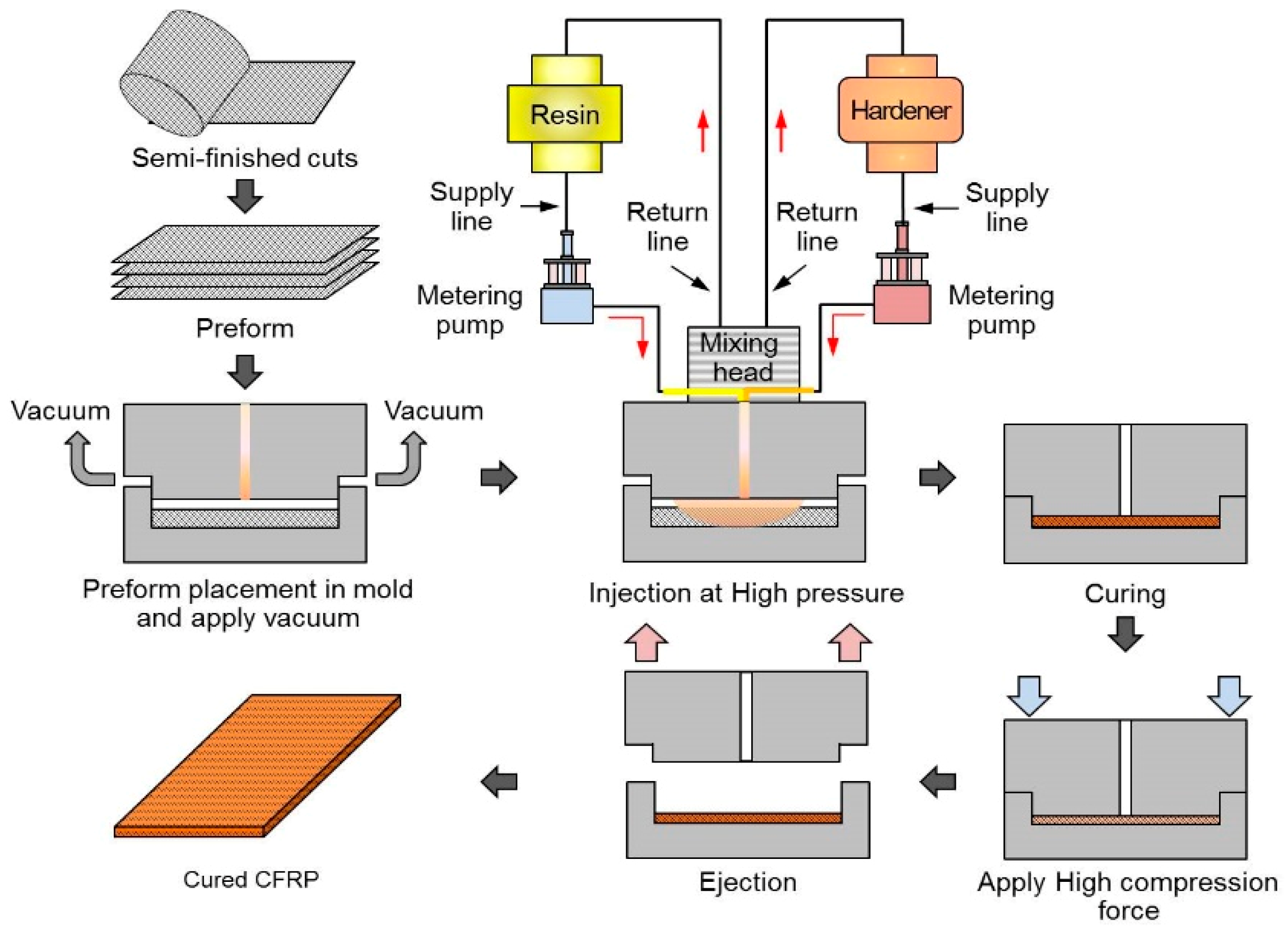 CFRP manufacturing method using electrodeposition resin molding for  curvilinear fiber arrangements - ScienceDirect