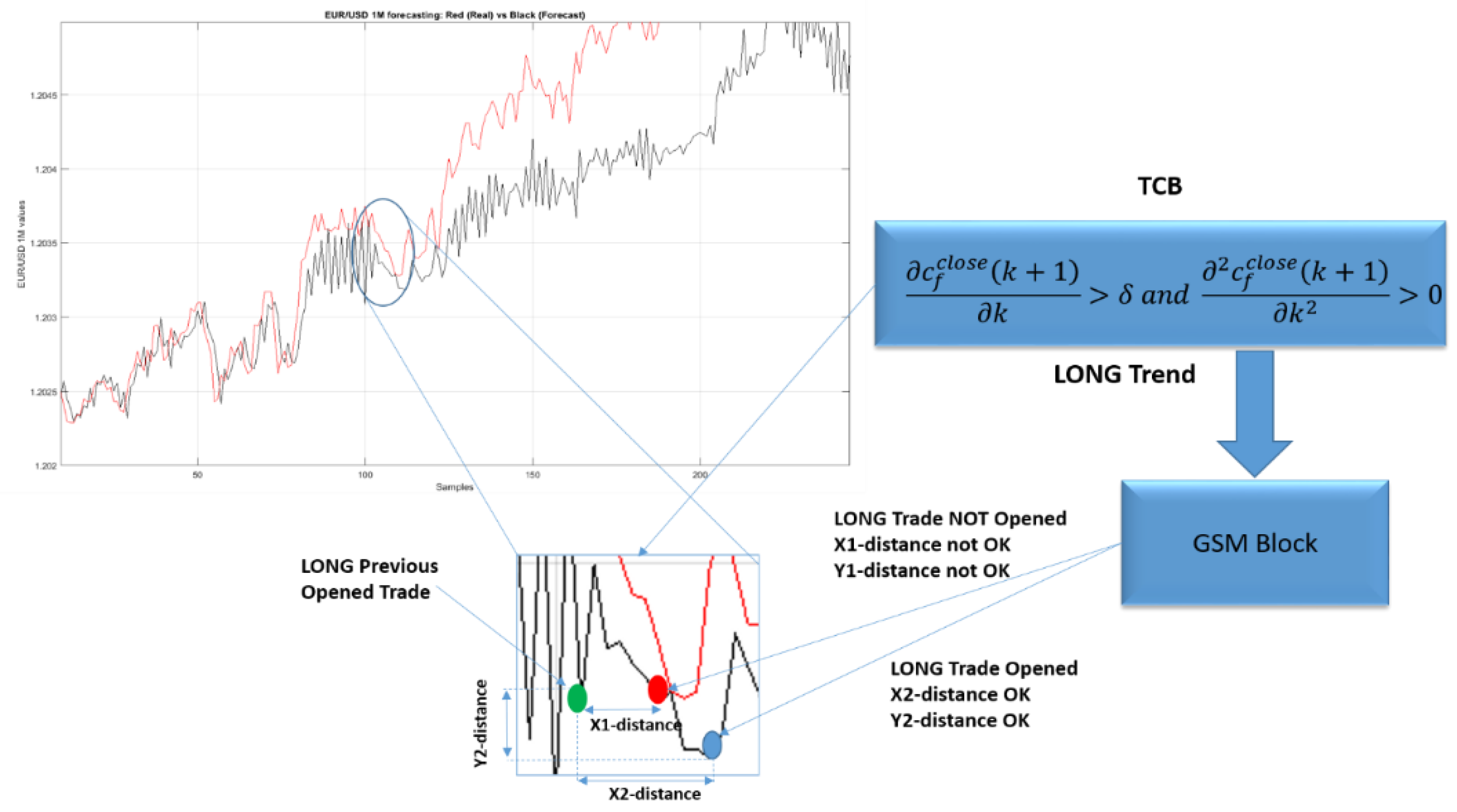 Applied Sciences Free Full Text Grid Trading System Robot - 