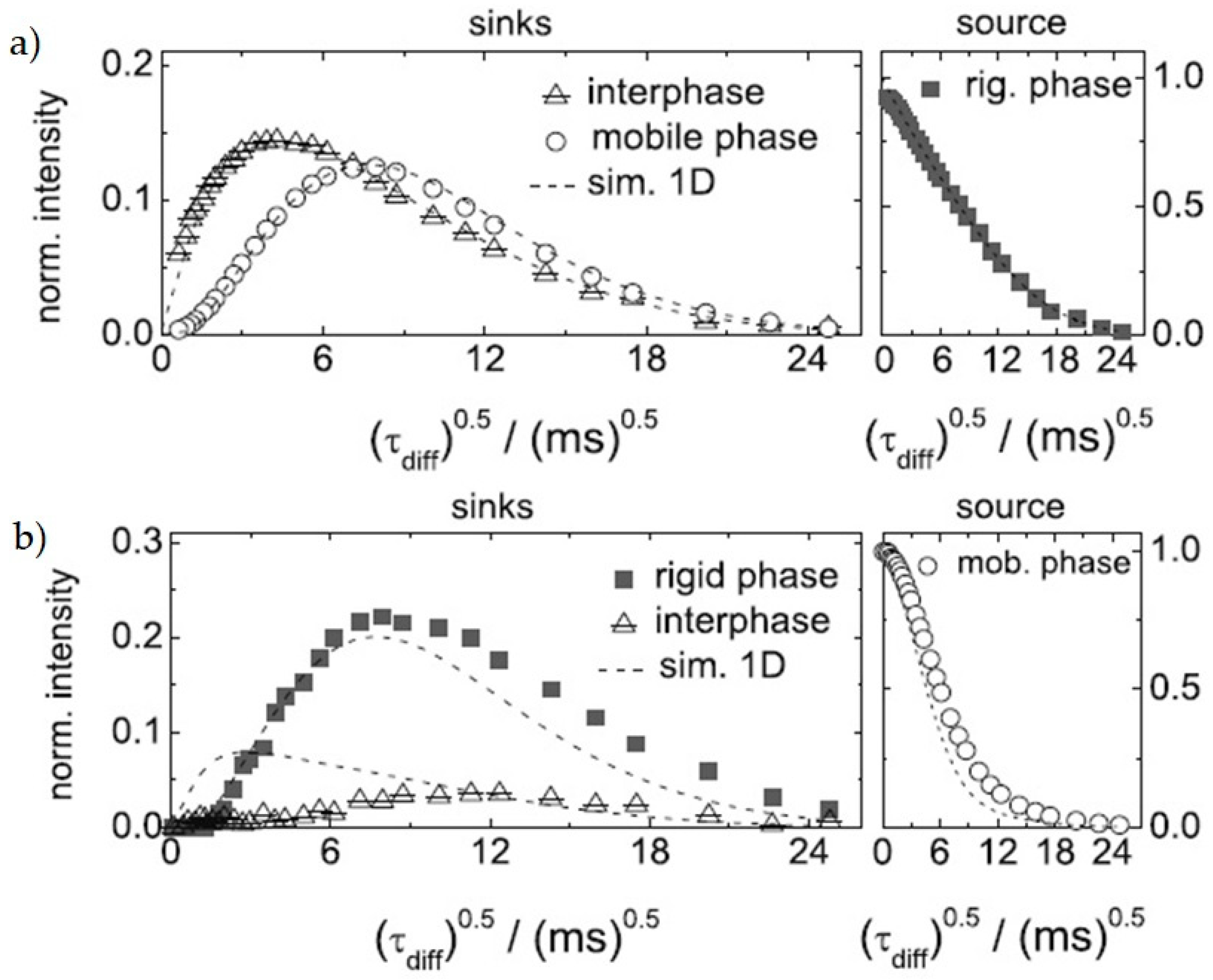 Applsci 09 01801 g016
