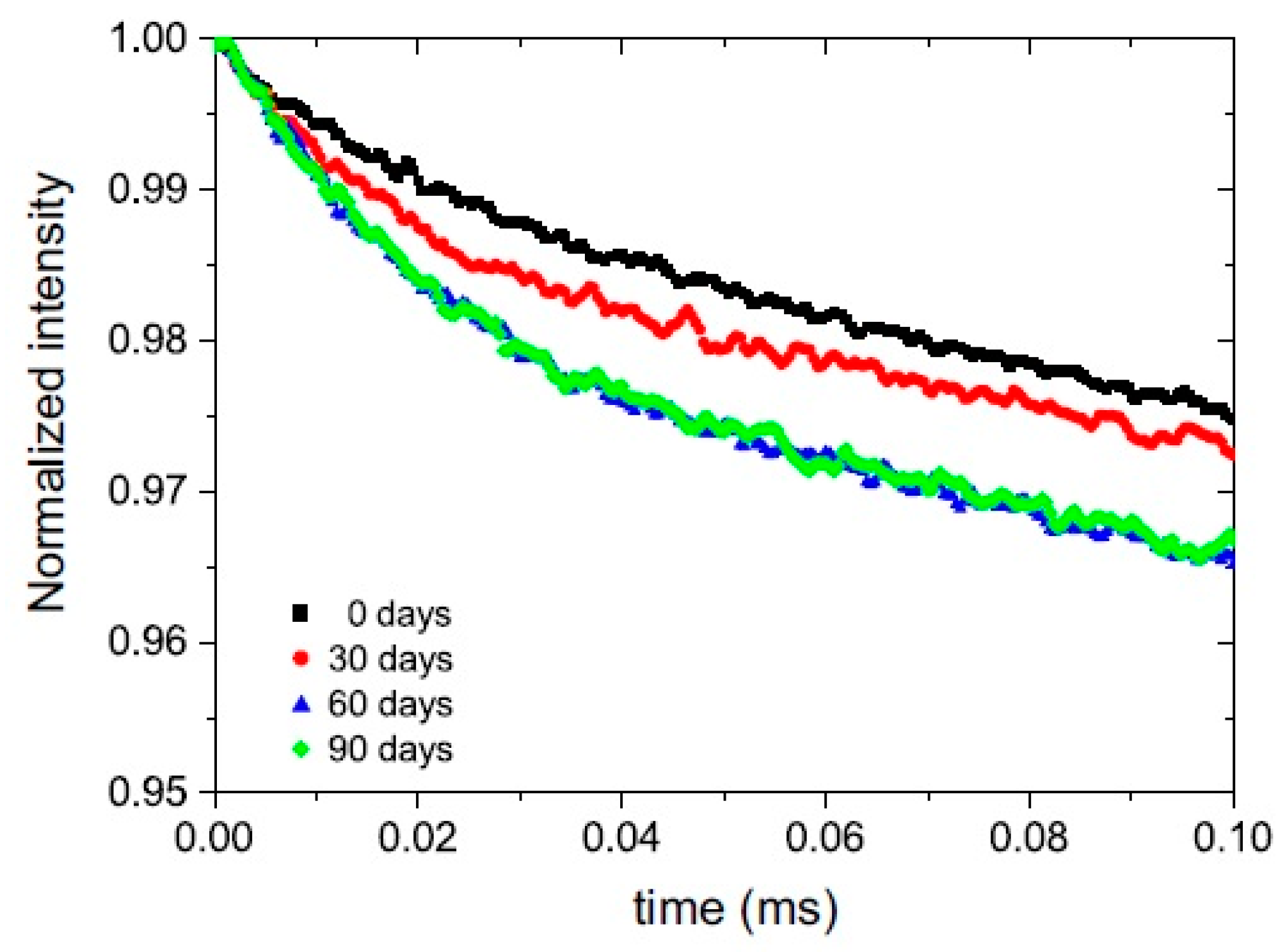 Applsci 09 01801 g019