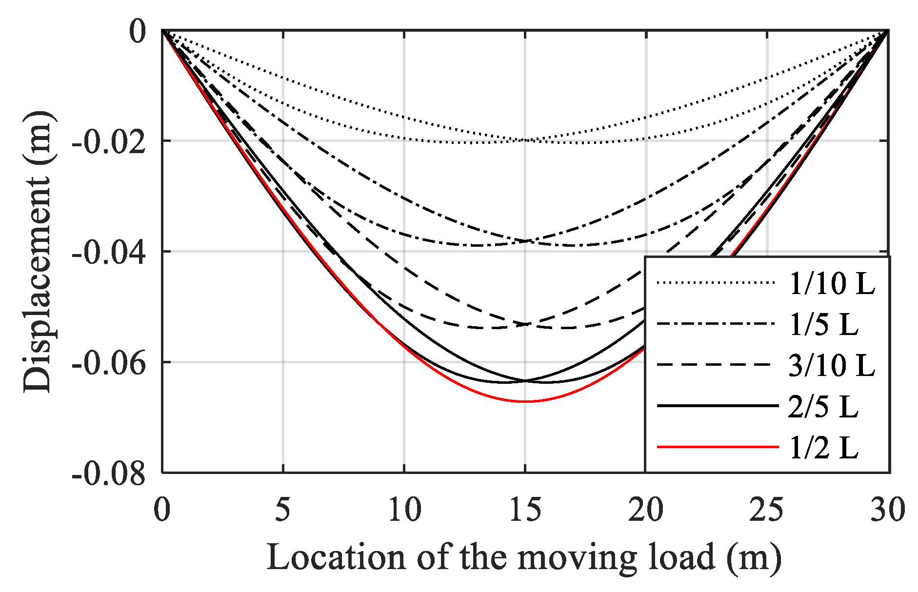 Applsci 09 01805 g005