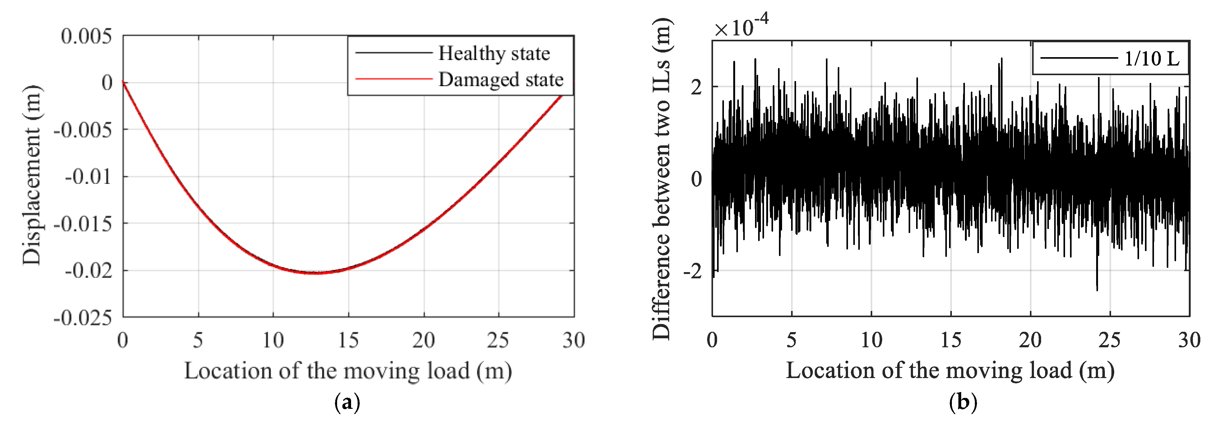 Applsci 09 01805 g007a