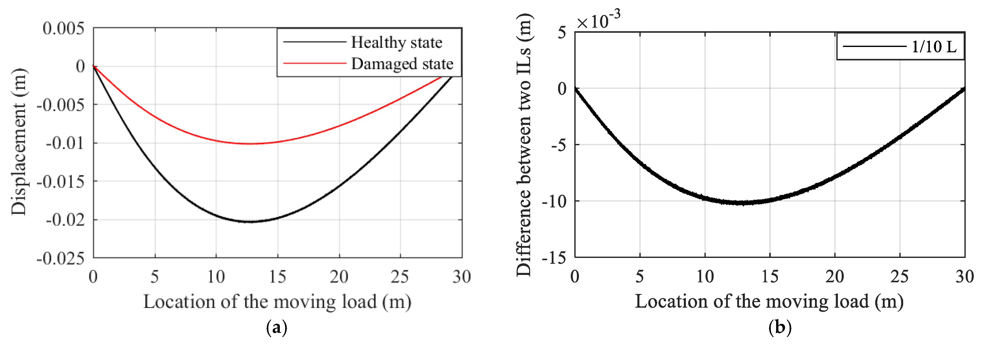 Applsci 09 01805 g008a