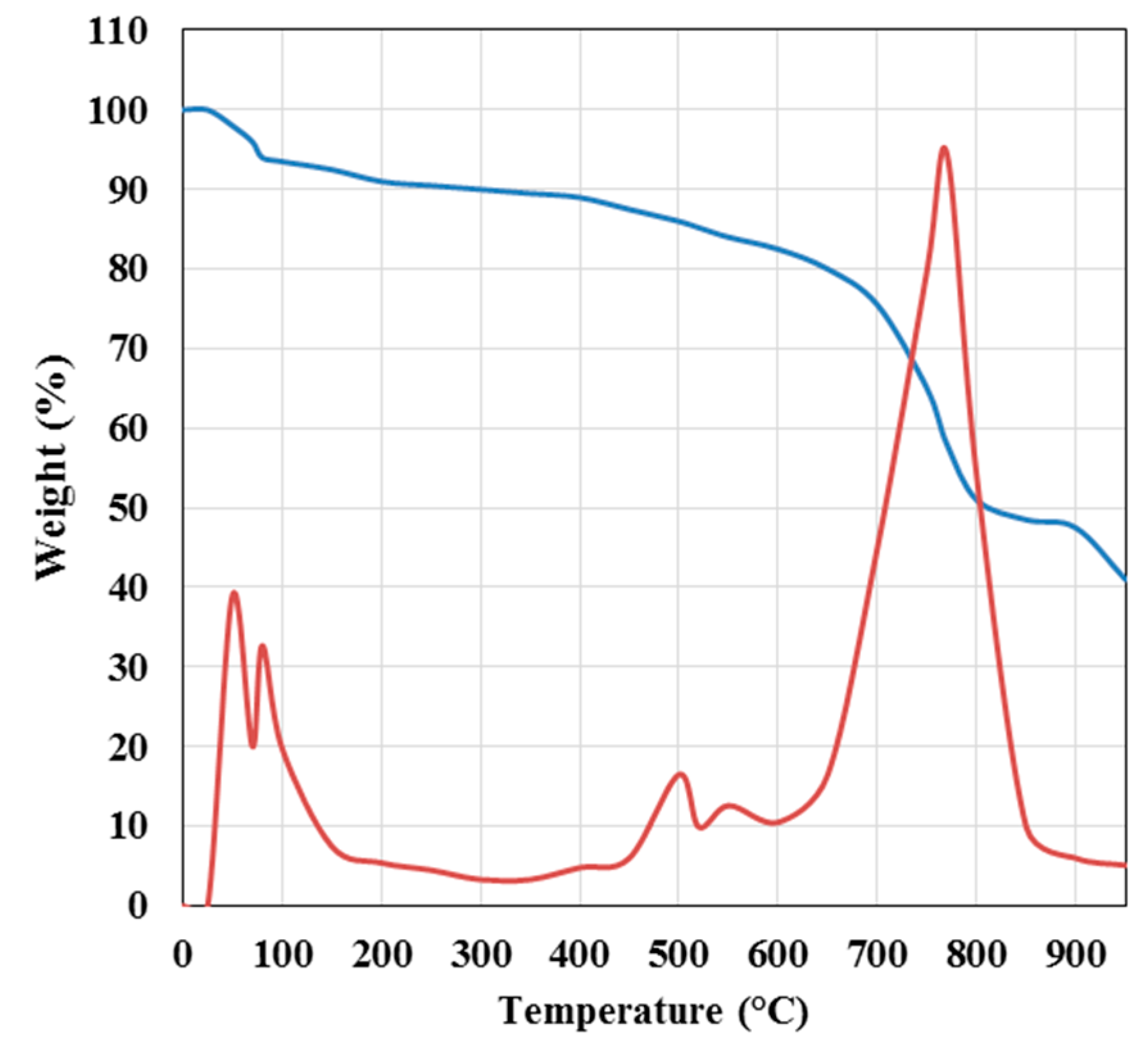 Applsci 09 01810 g002