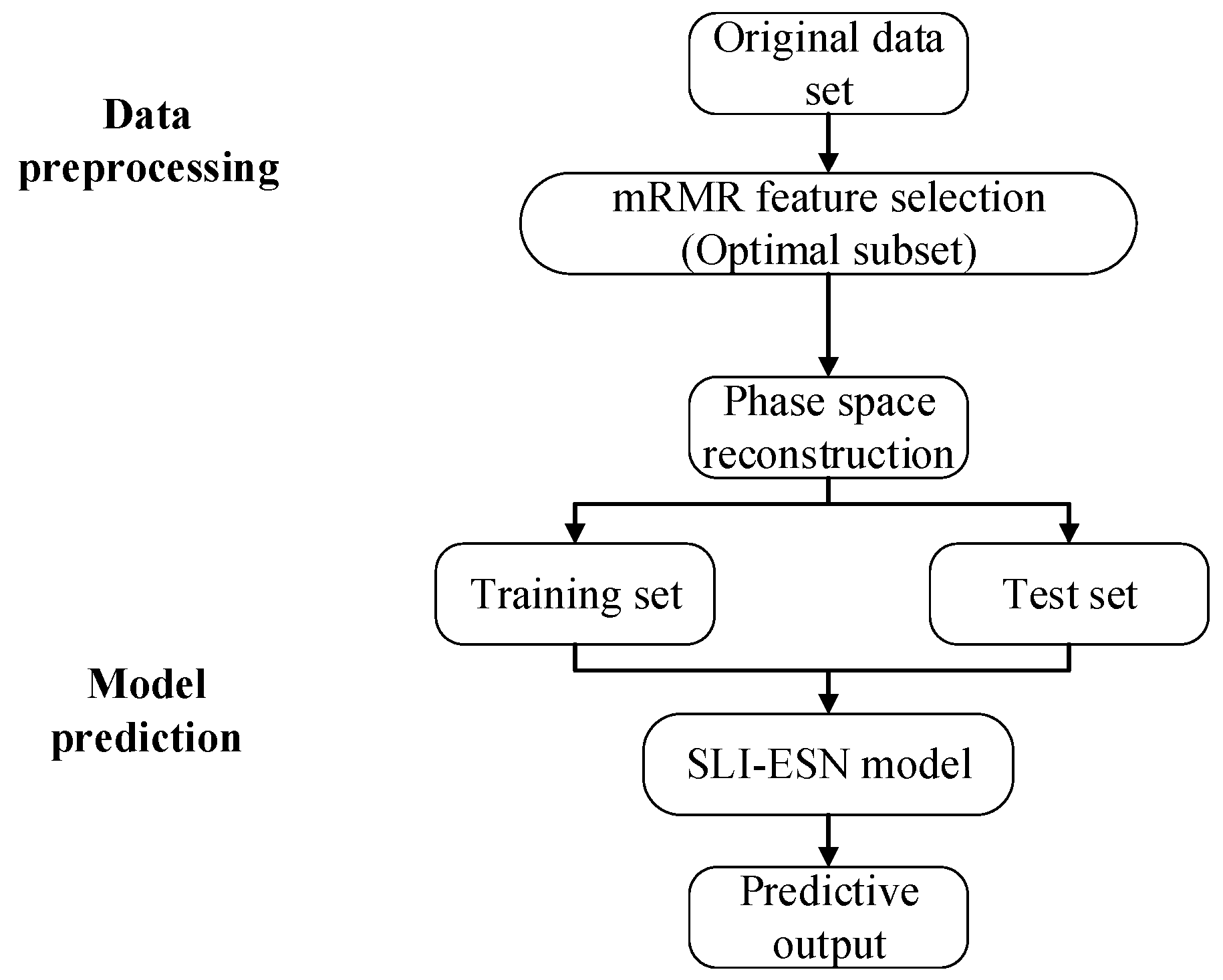 Applsci 09 01811 g002 550