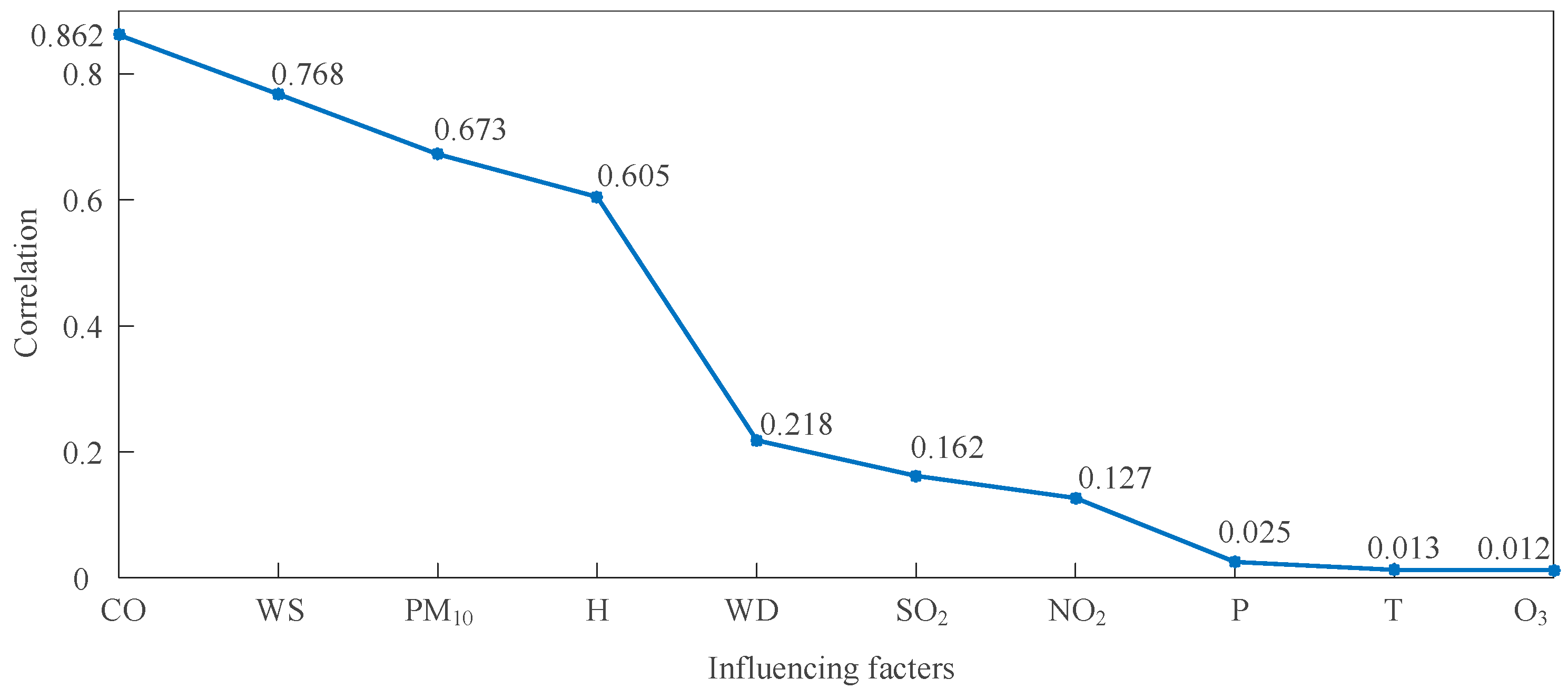 Applsci 09 01811 g003 550