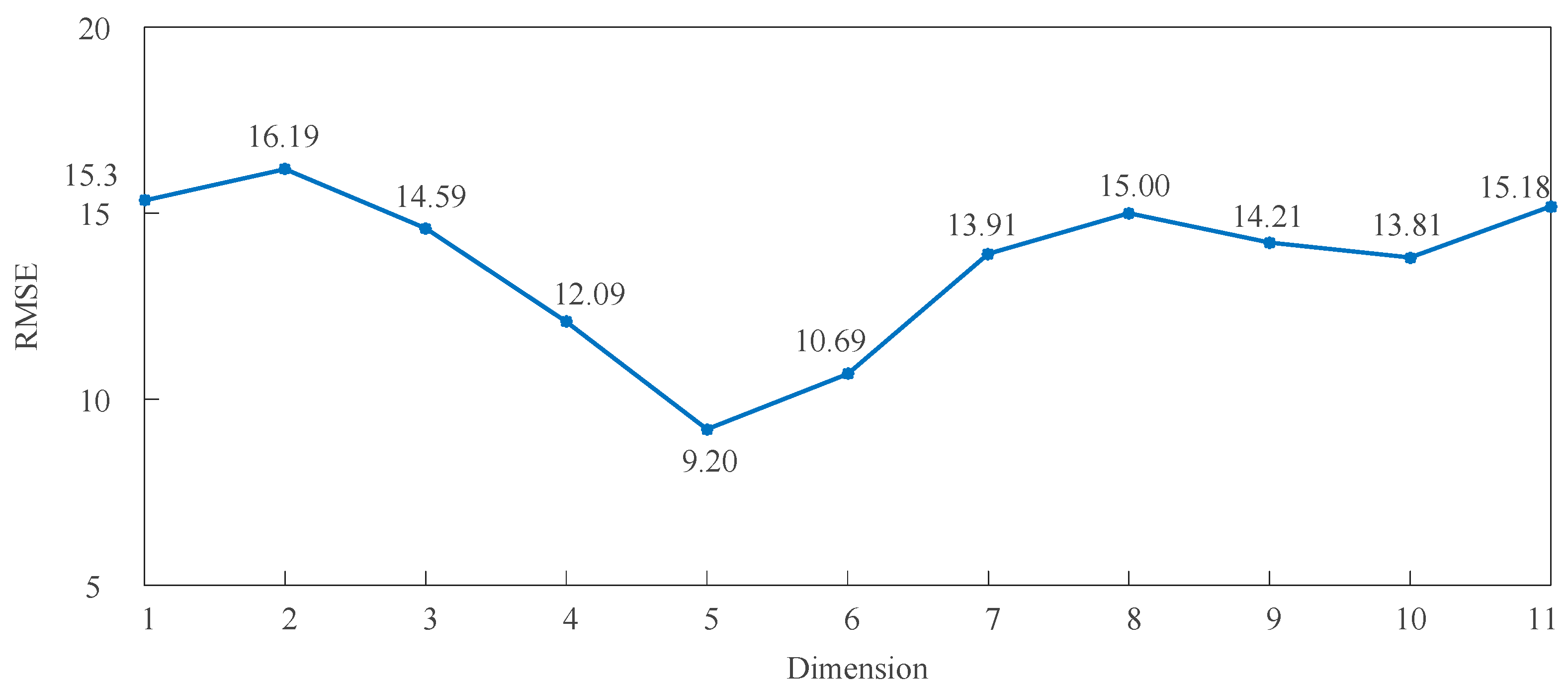 Applsci 09 01811 g004 550
