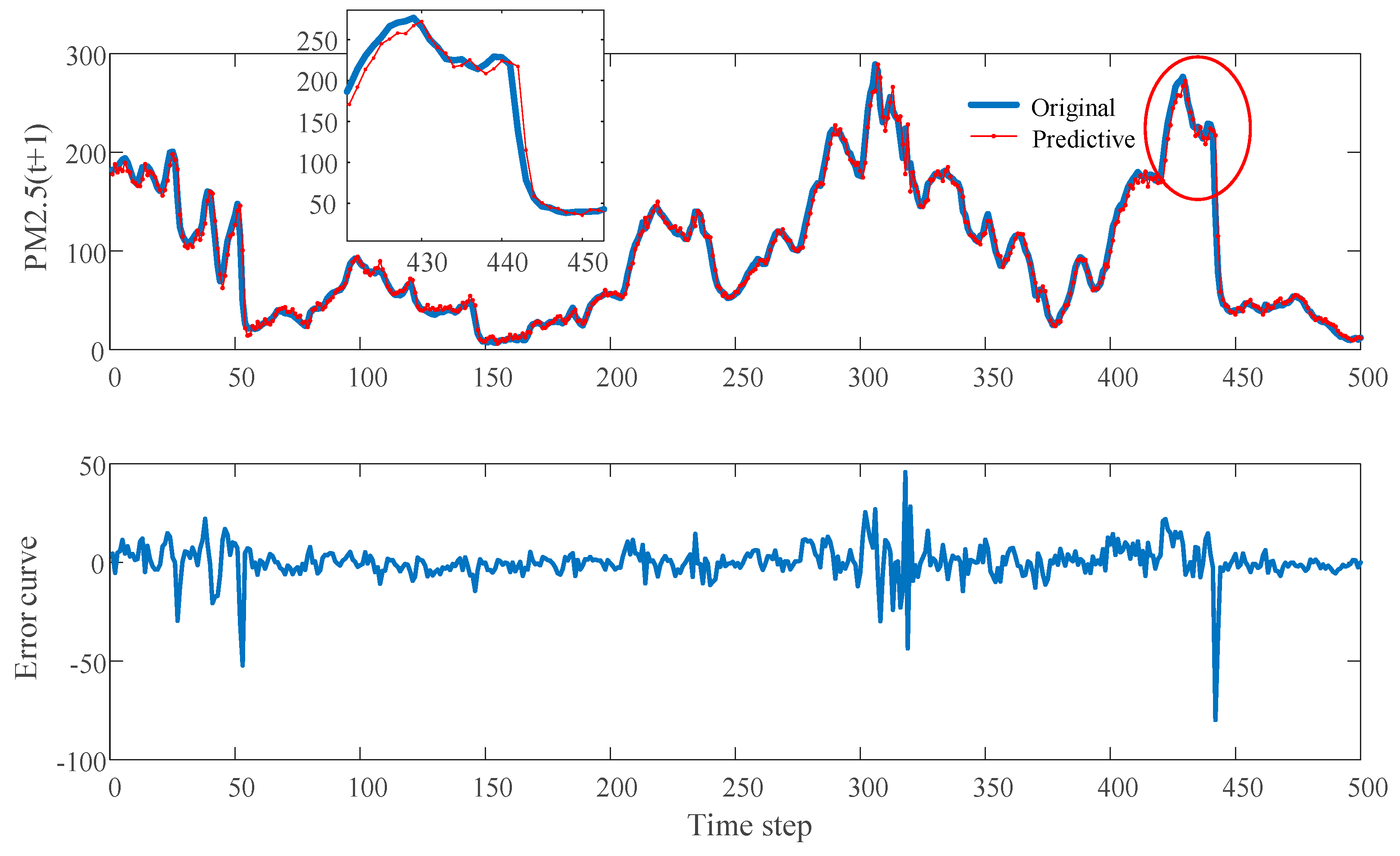 Applsci 09 01811 g005 550