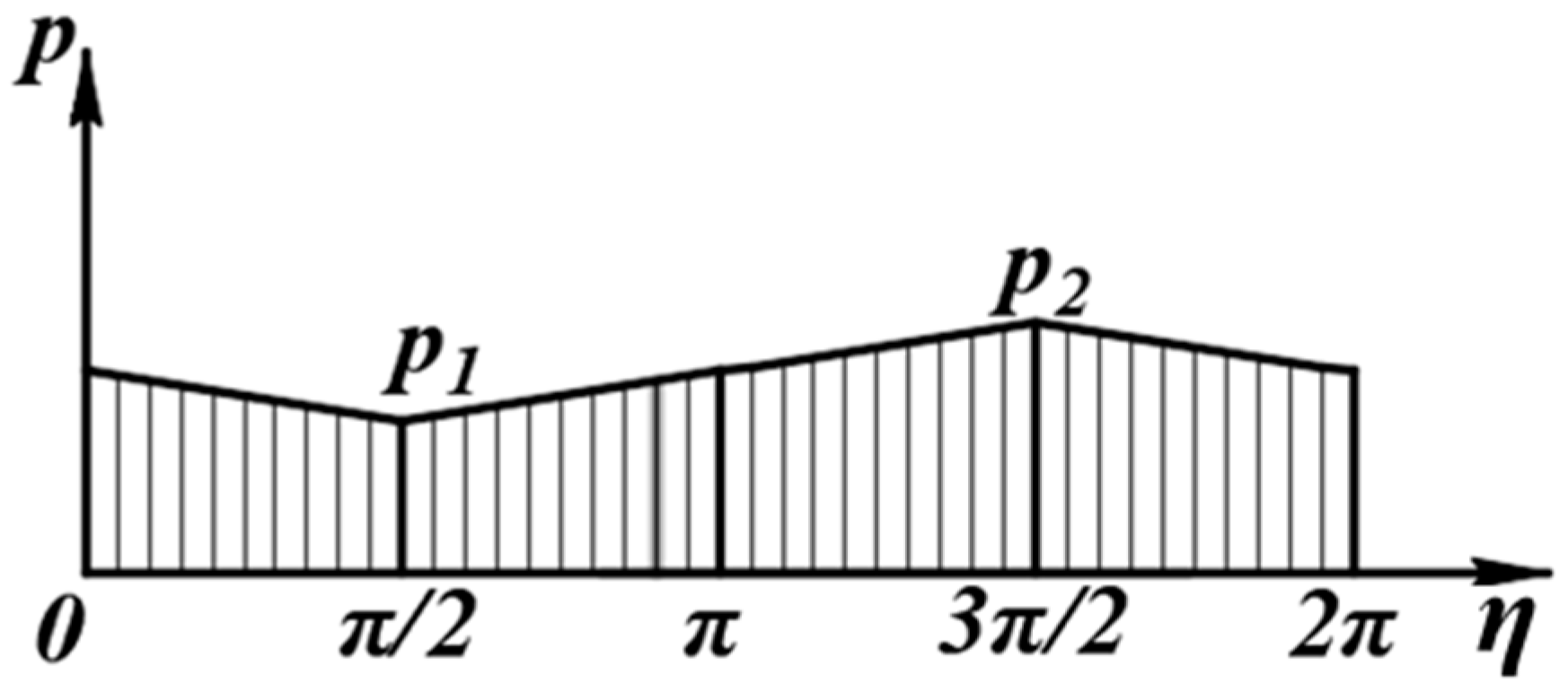 Applsci 09 01812 g005 Applsci 09 01812 g005