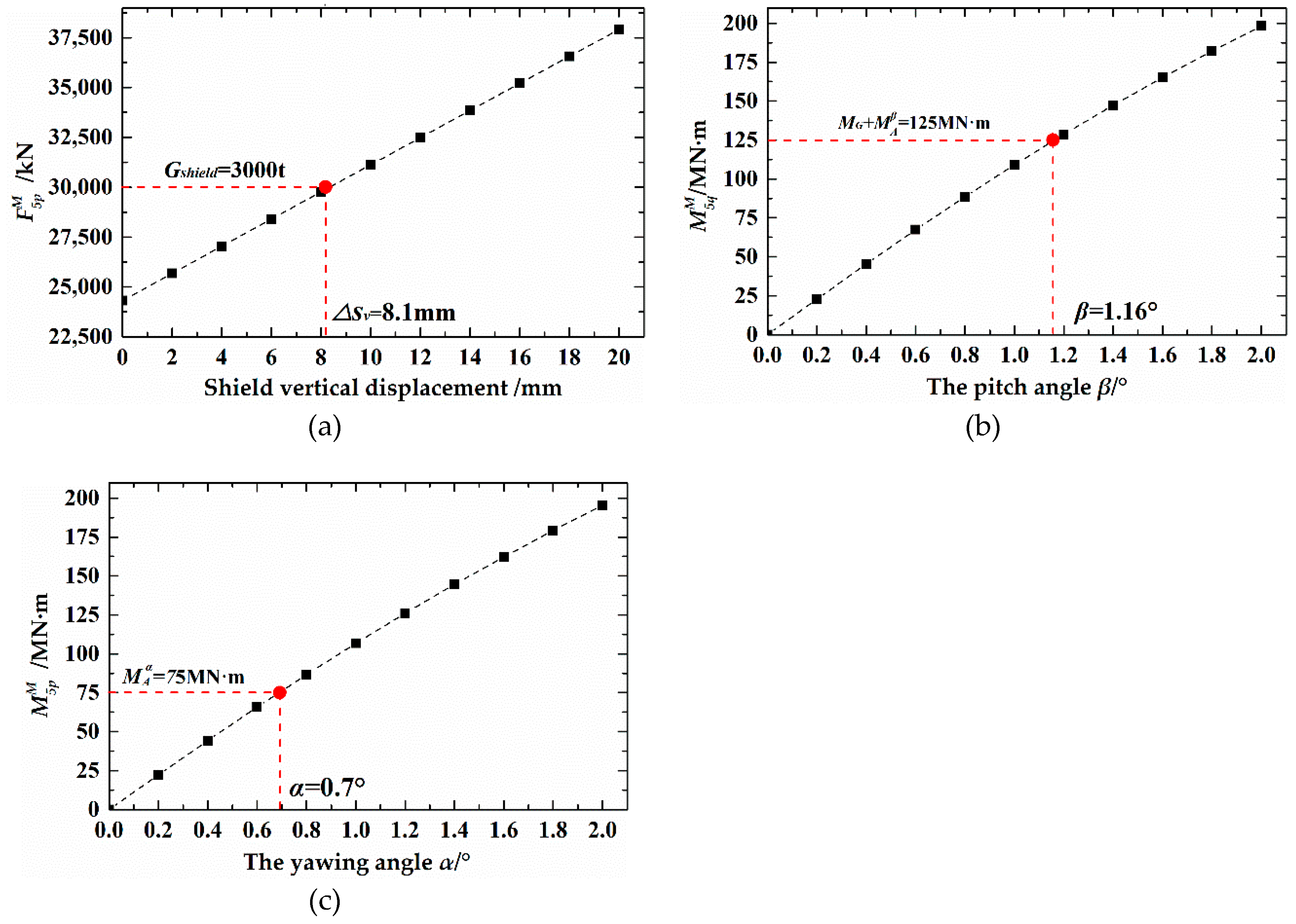 Applsci 09 01812 g012 Applsci 09 01812 g012