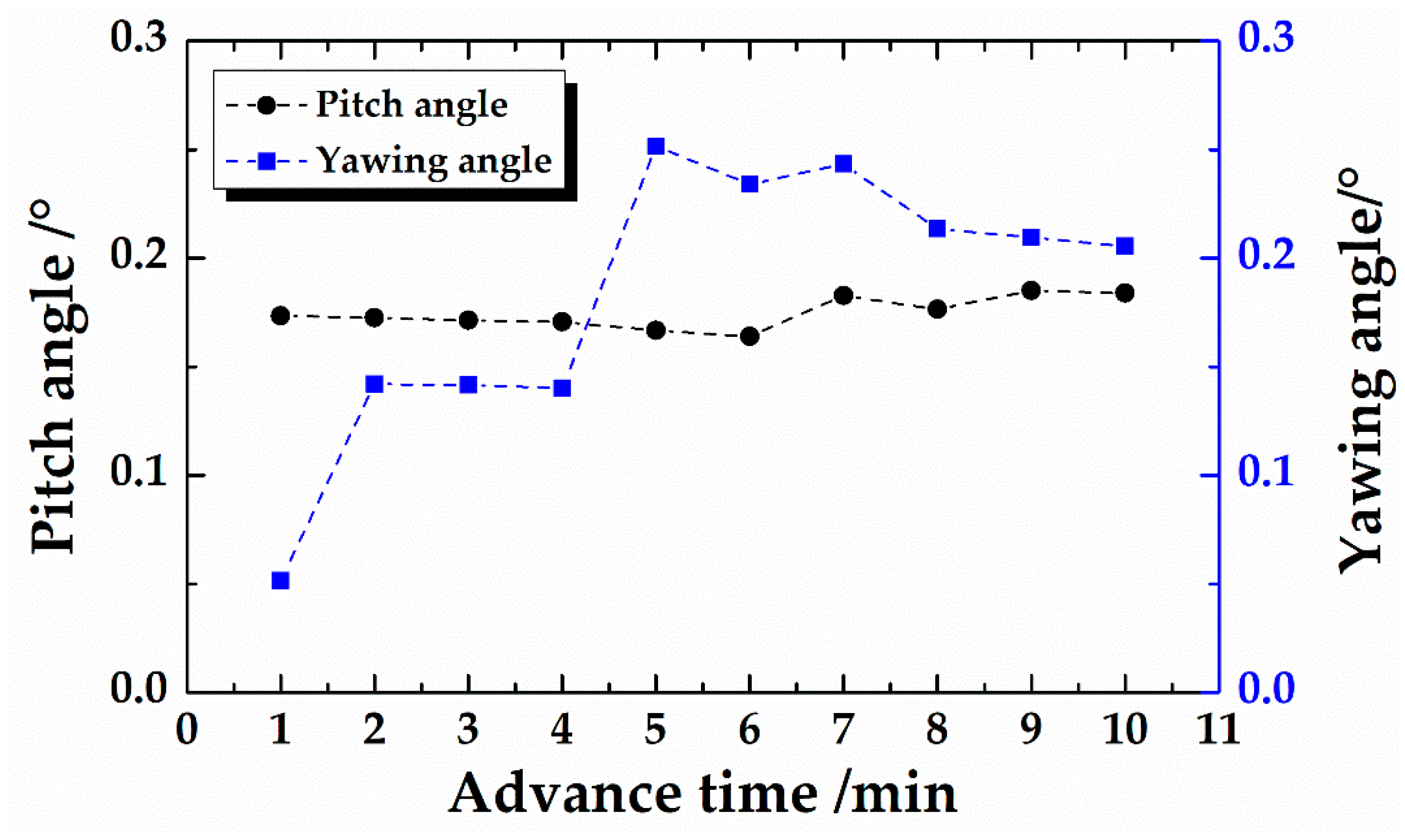 Applsci 09 01812 g017 Applsci 09 01812 g017