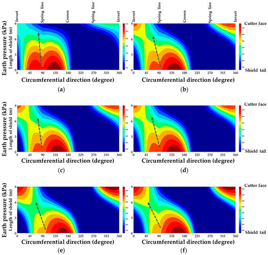 Influence of Shield Attitude Change on Shield–Soil Interaction