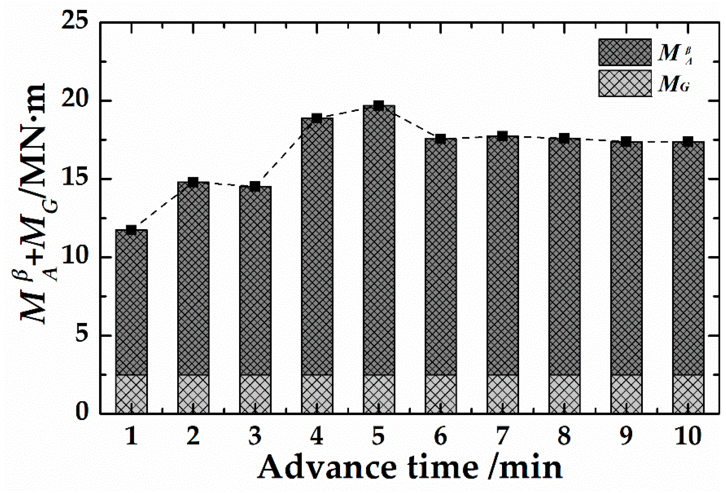 Applsci 09 01812 g019 Applsci 09 01812 g019