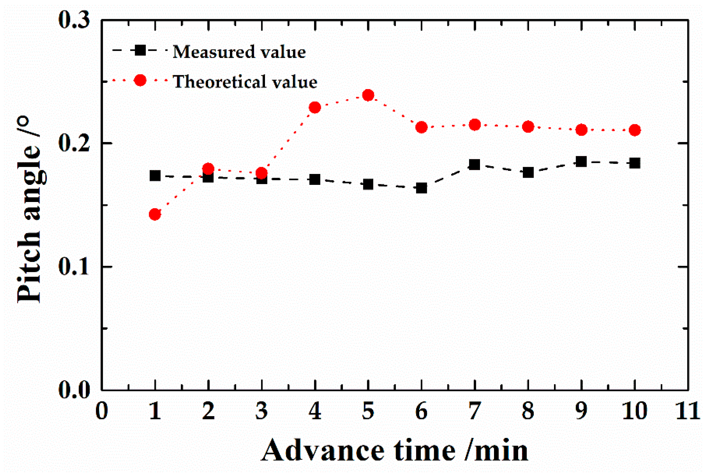 Applsci 09 01812 g020 Applsci 09 01812 g020