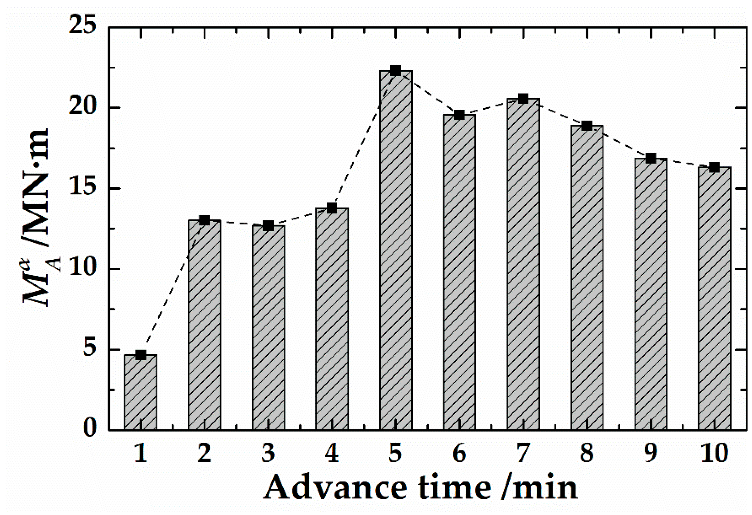 Applsci 09 01812 g022 Applsci 09 01812 g022