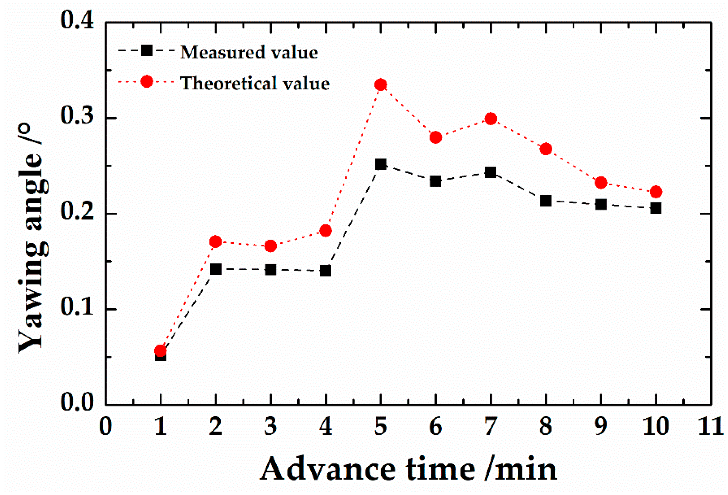 Applsci 09 01812 g023 Applsci 09 01812 g023