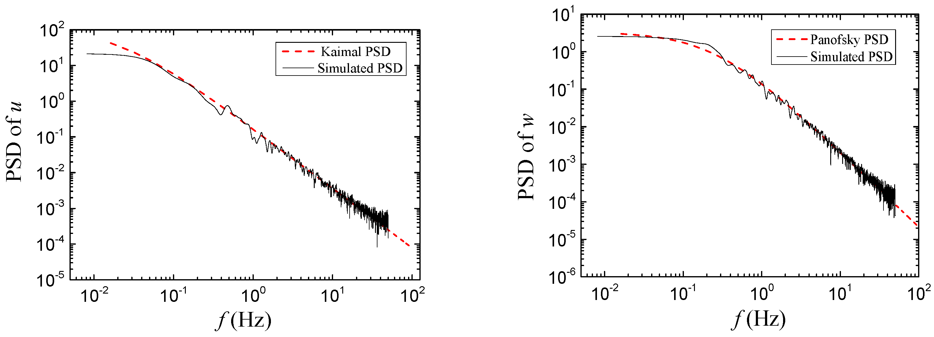 Applsci 09 01818 g017