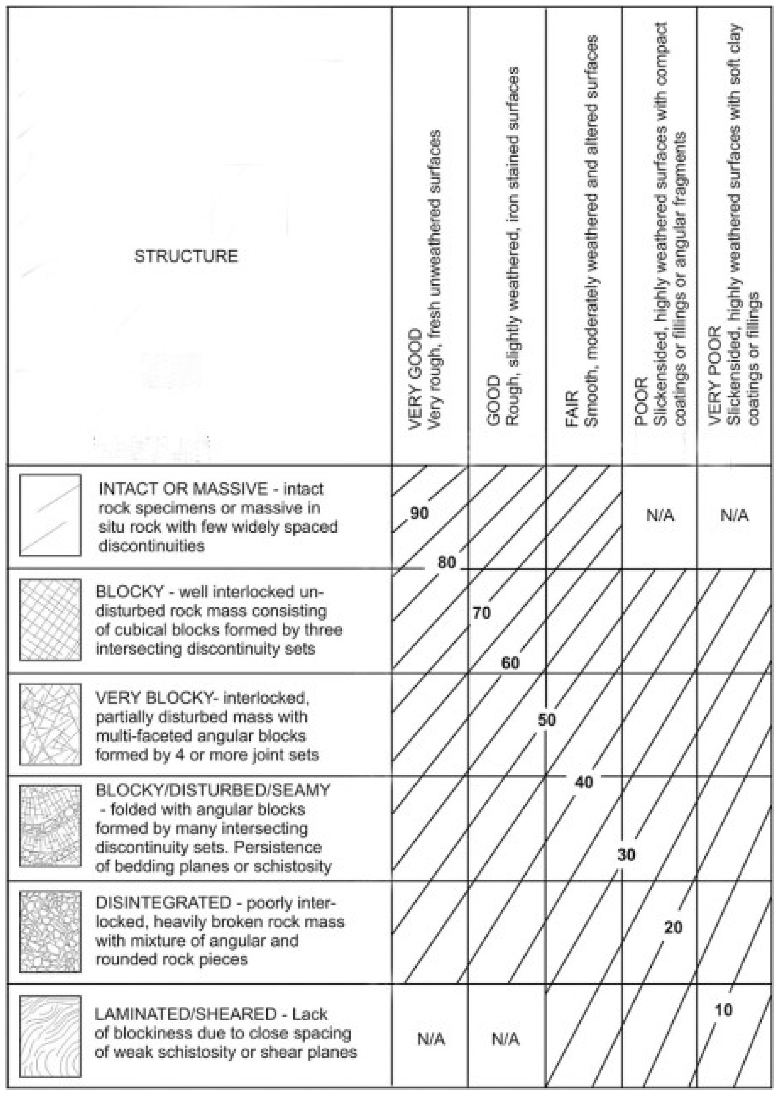 Rock Strength Chart