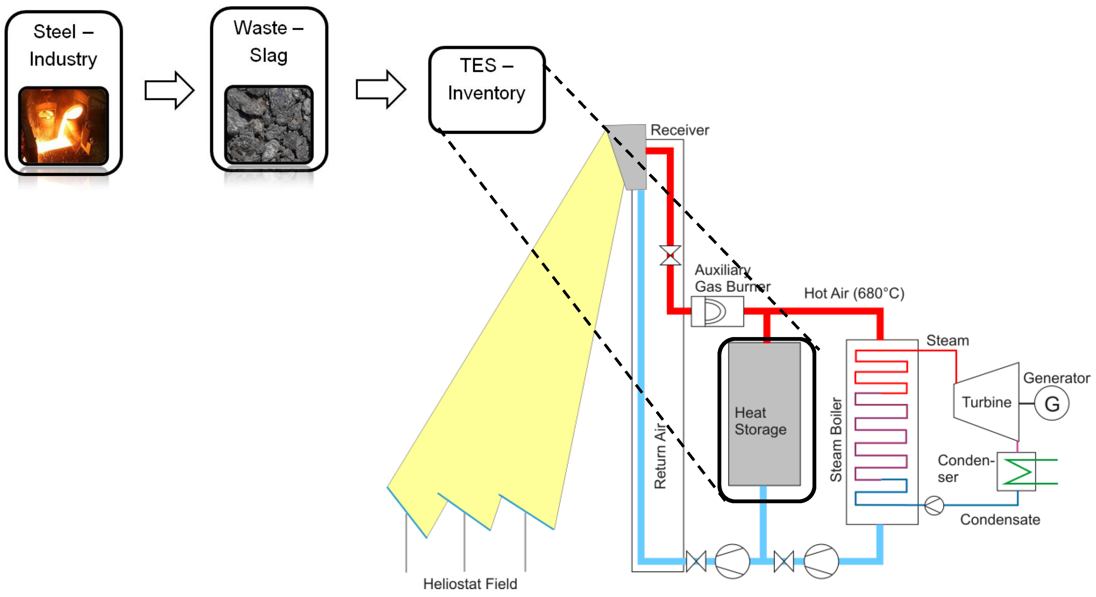 Applsci 09 01833 g001