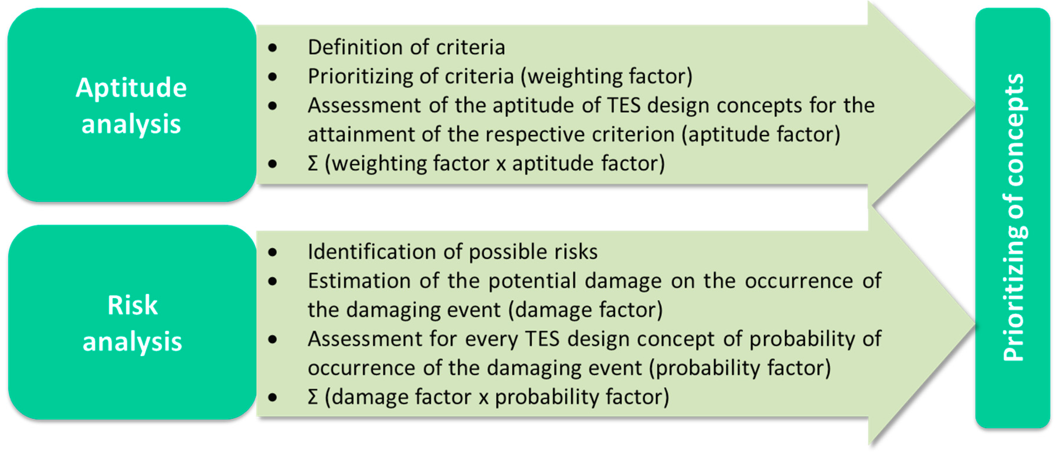 Applsci 09 01833 g005