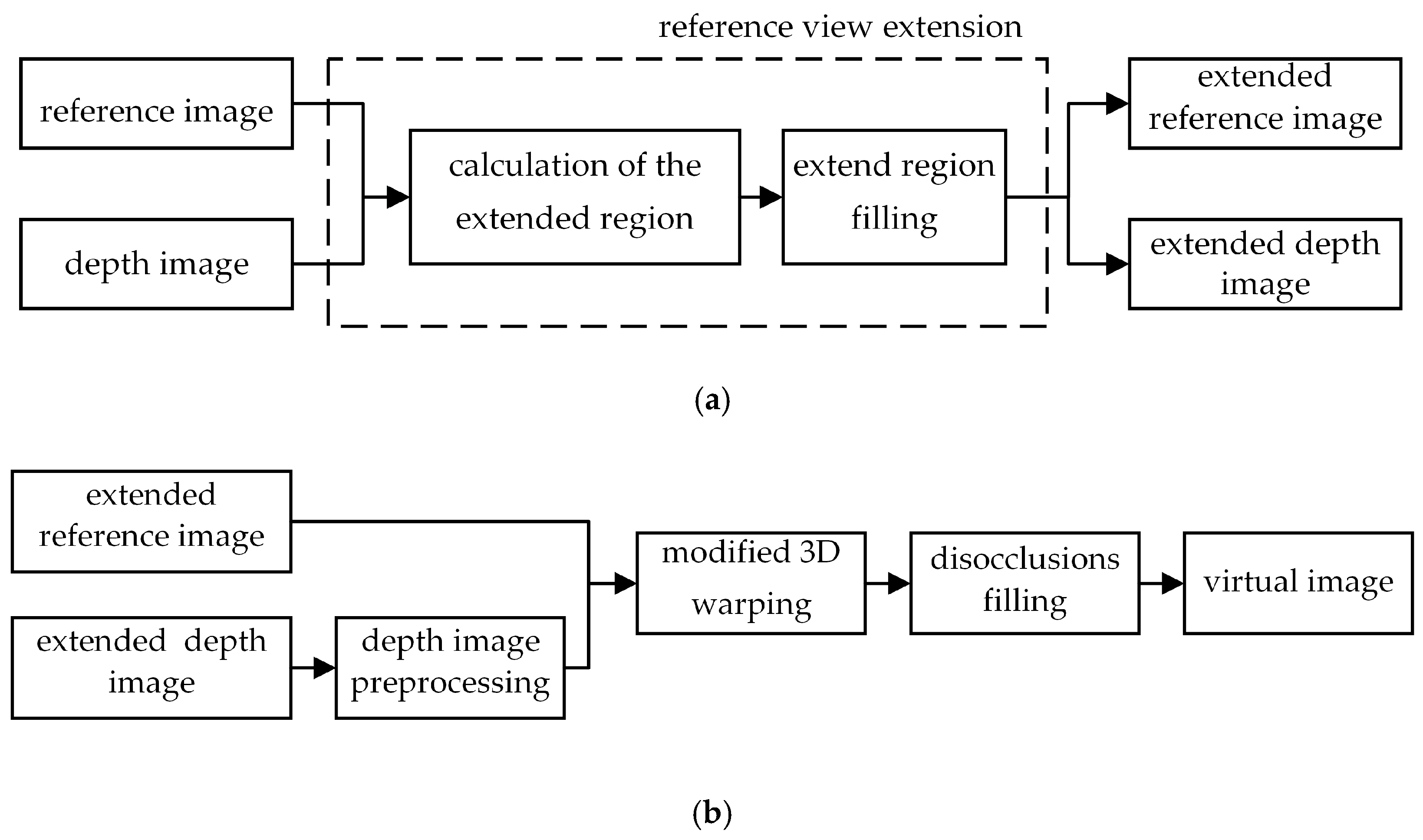 Applsci 09 01834 g002