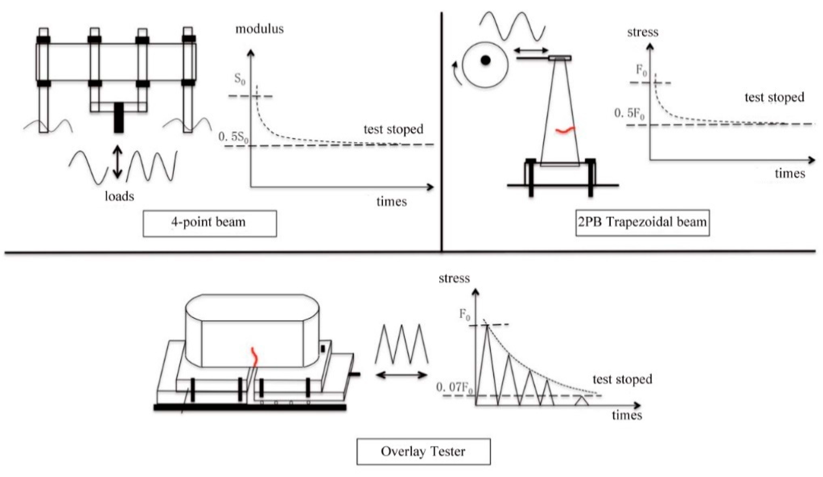 Applsci 09 01850 g002 550