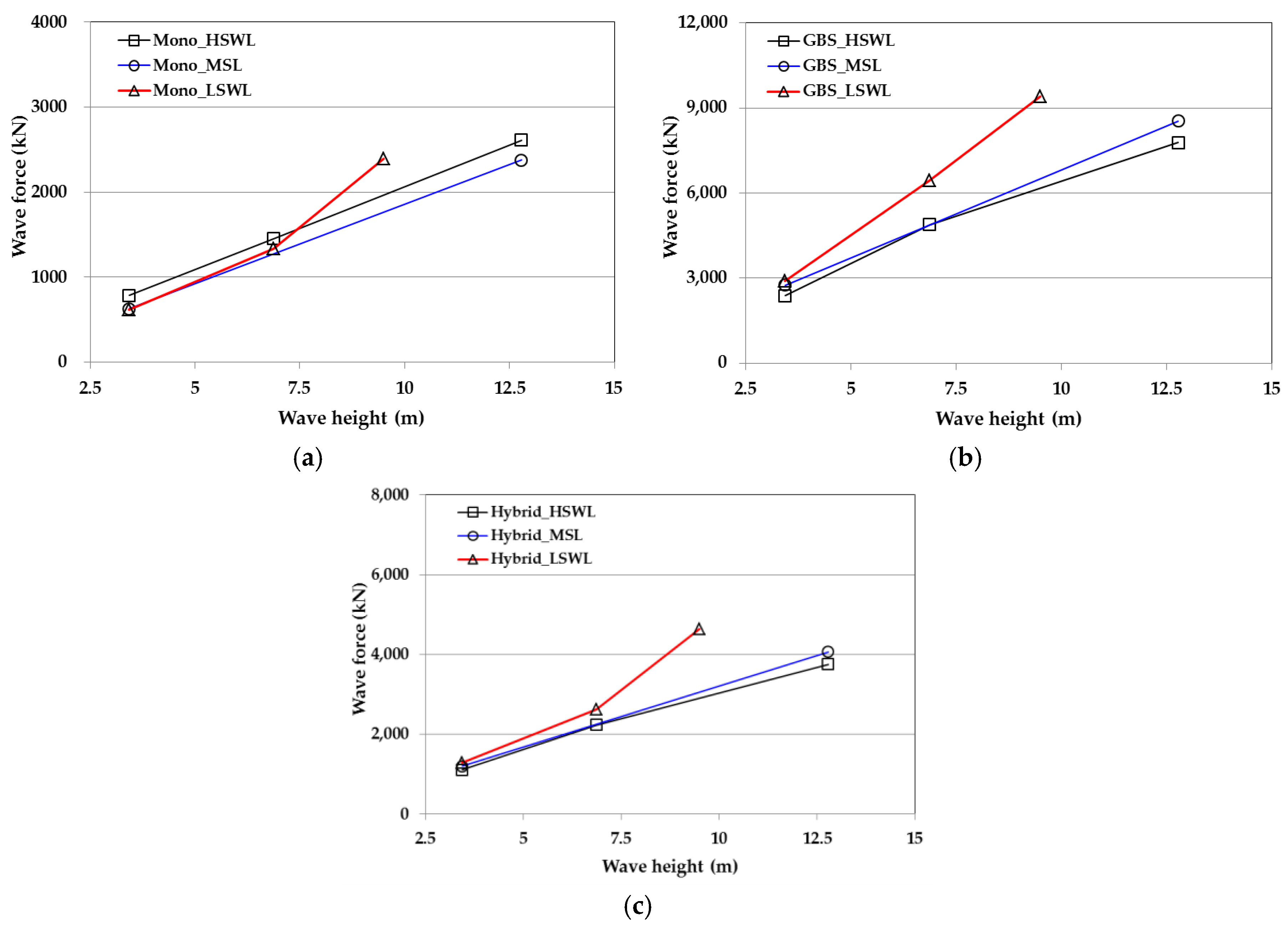 Applsci 09 01855 g011 Applsci 09 01855 g011