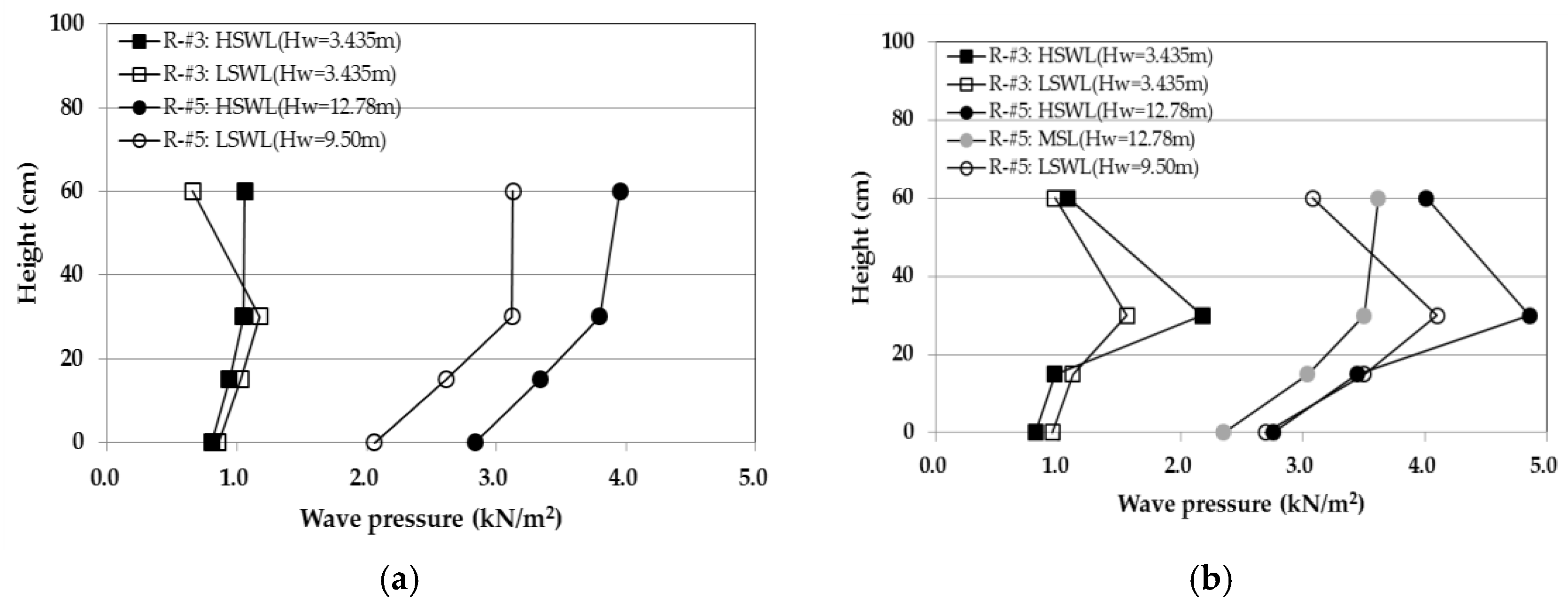 Applsci 09 01855 g015a Applsci 09 01855 g015a