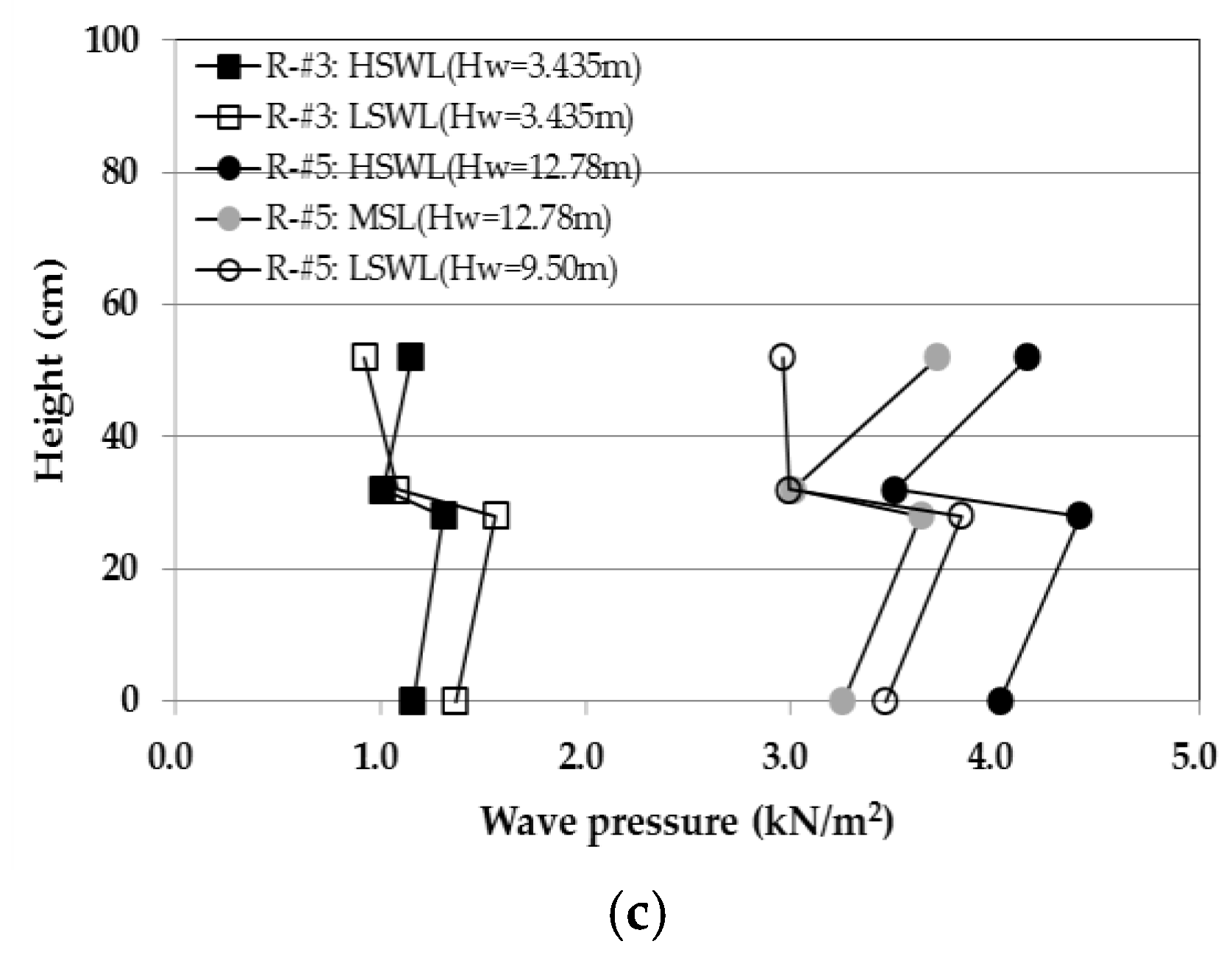 Applsci 09 01855 g015b Applsci 09 01855 g015b
