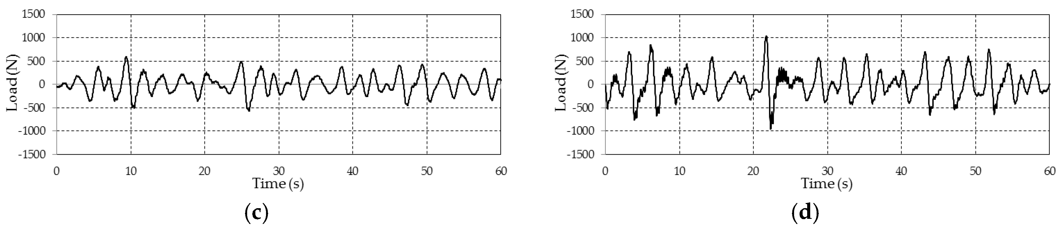 Applsci 09 01855 g018b Applsci 09 01855 g018b